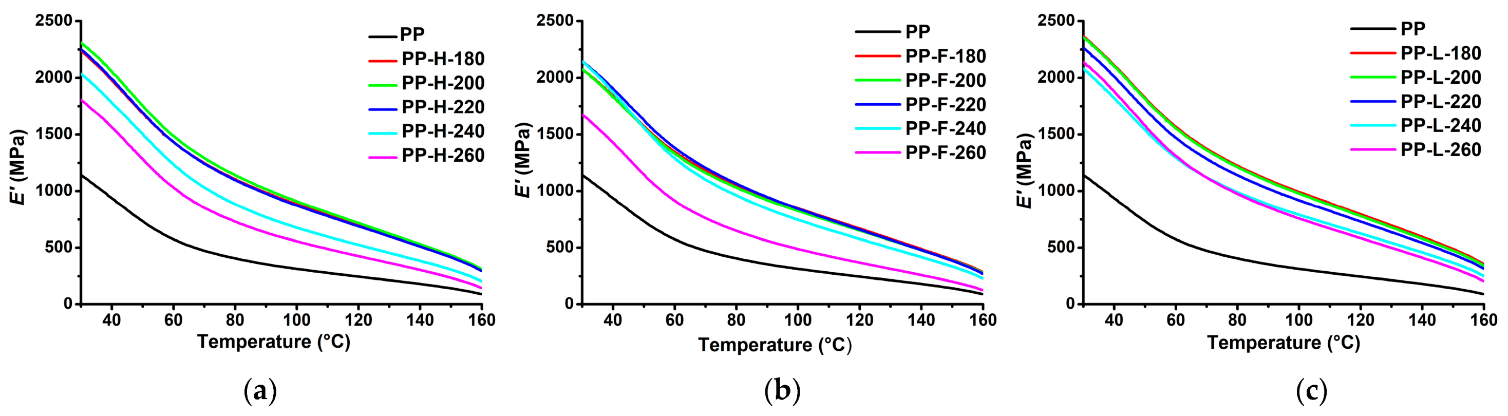 Polymers 13 04448 g007