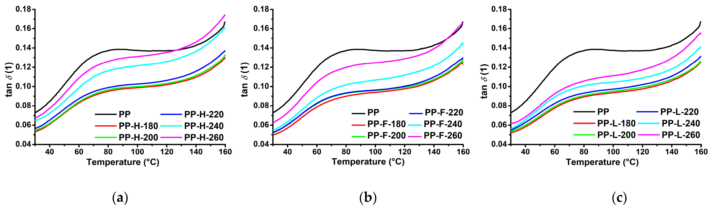 Polymers 13 04448 g008