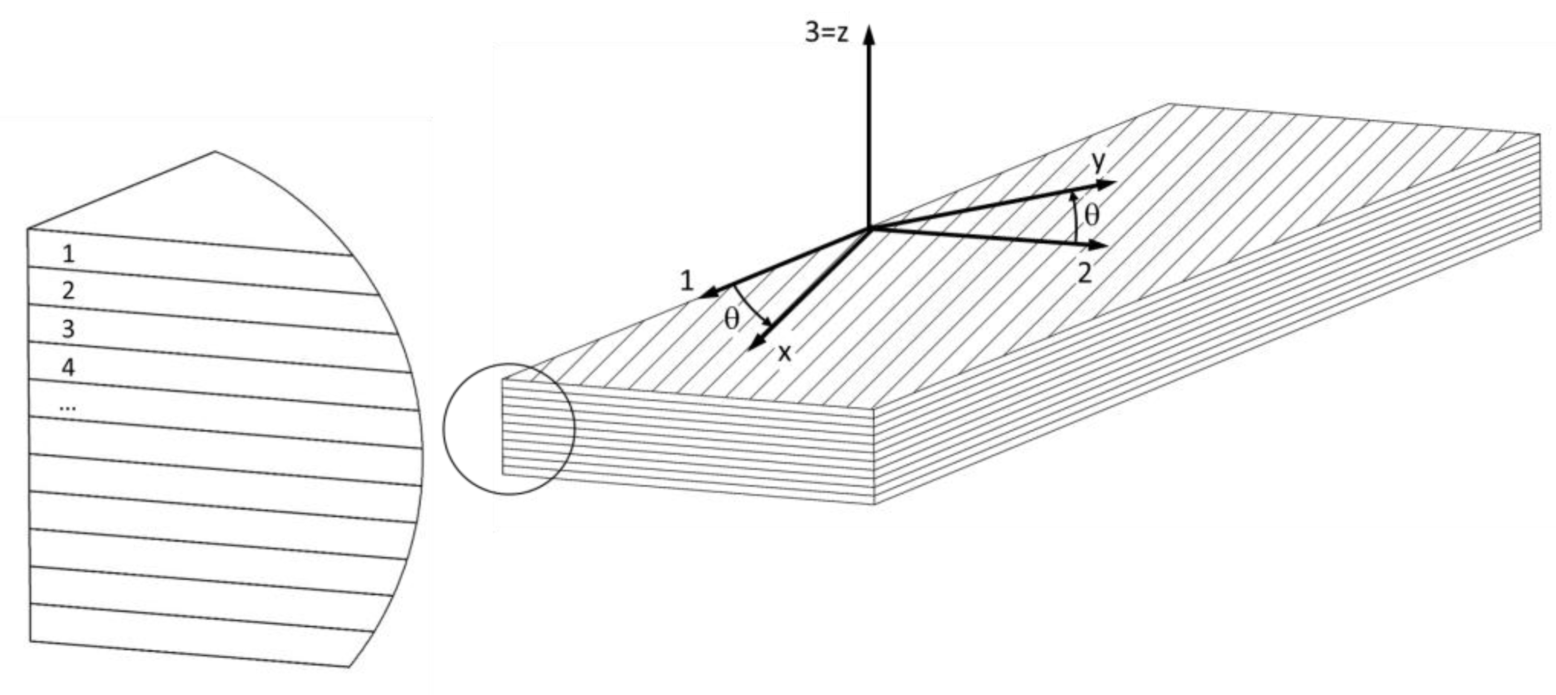 Polymers 13 04449 g001