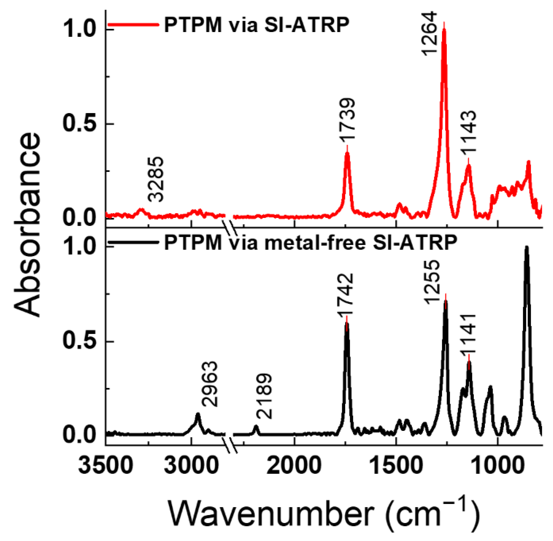 Polymers 13 04458 g002