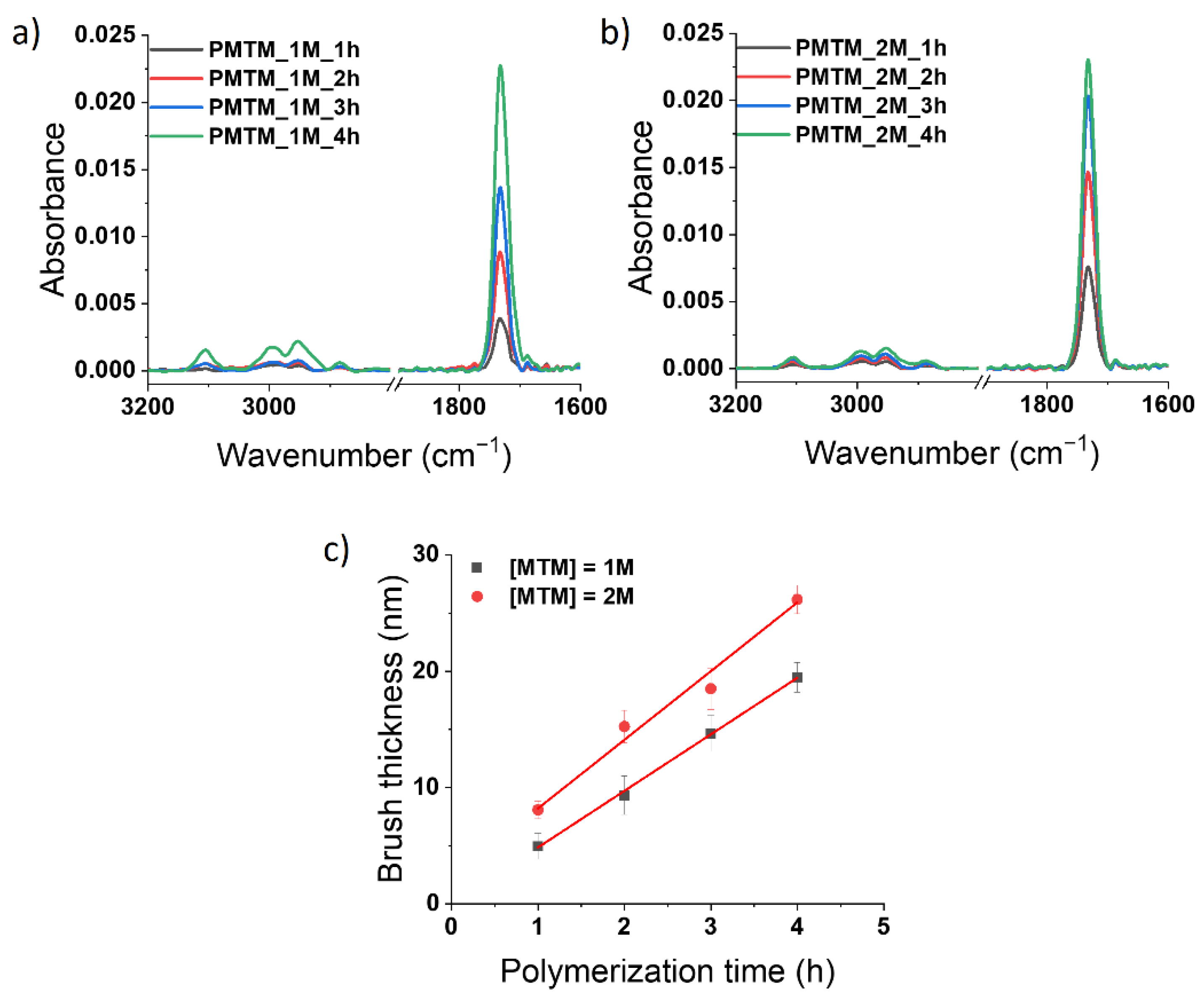 Polymers 13 04458 g003