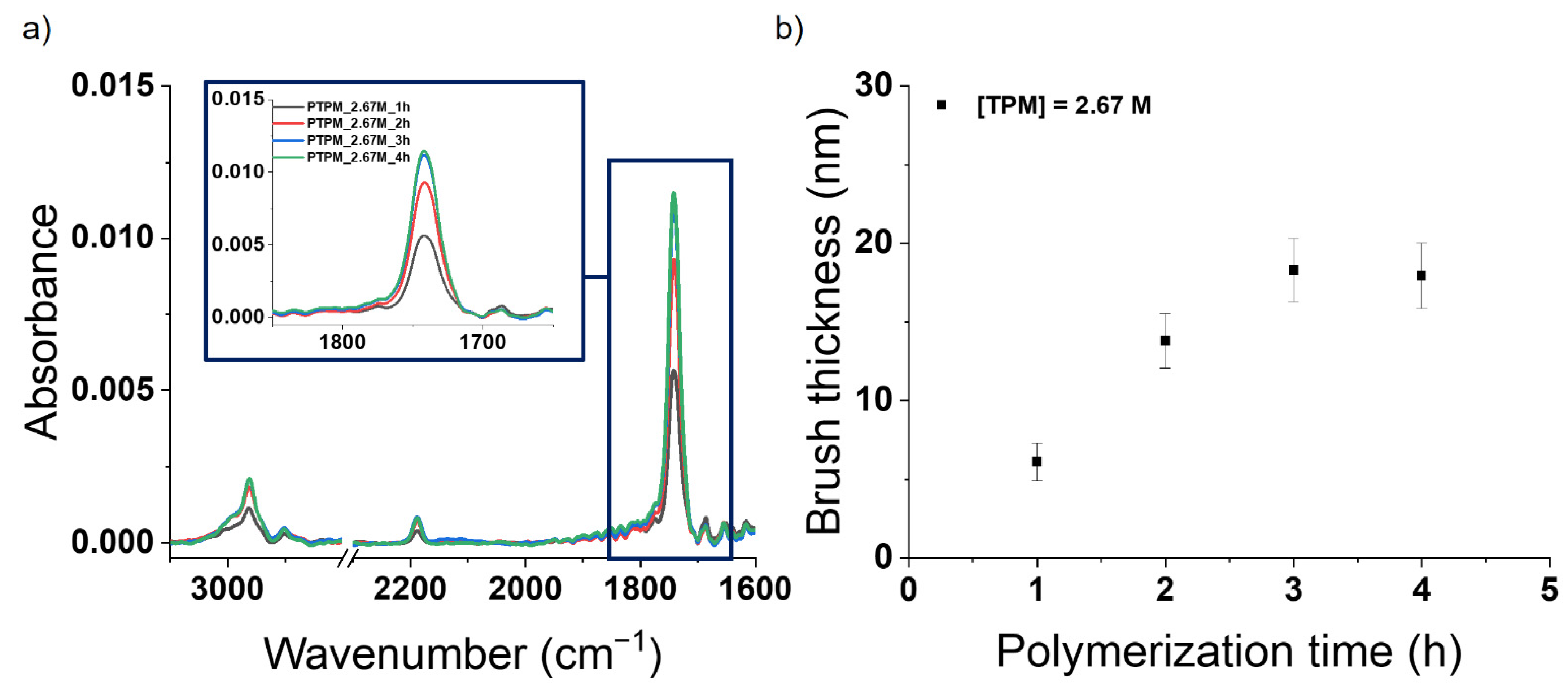 Polymers 13 04458 g005