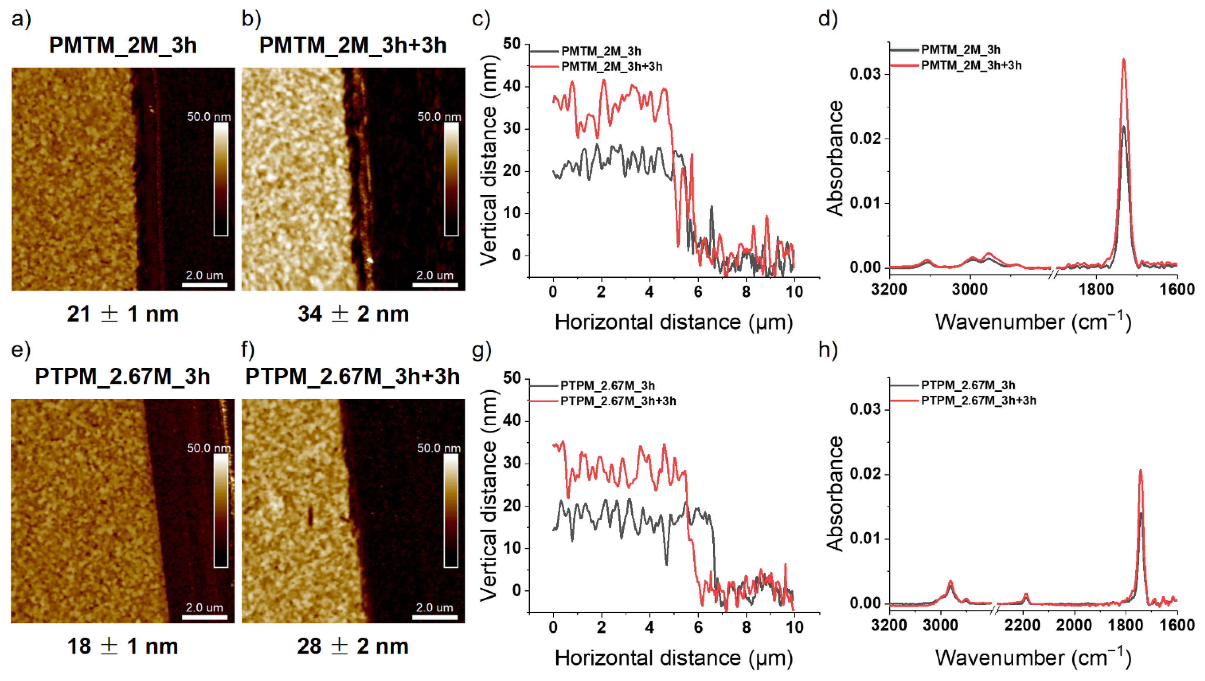 Polymers 13 04458 g007