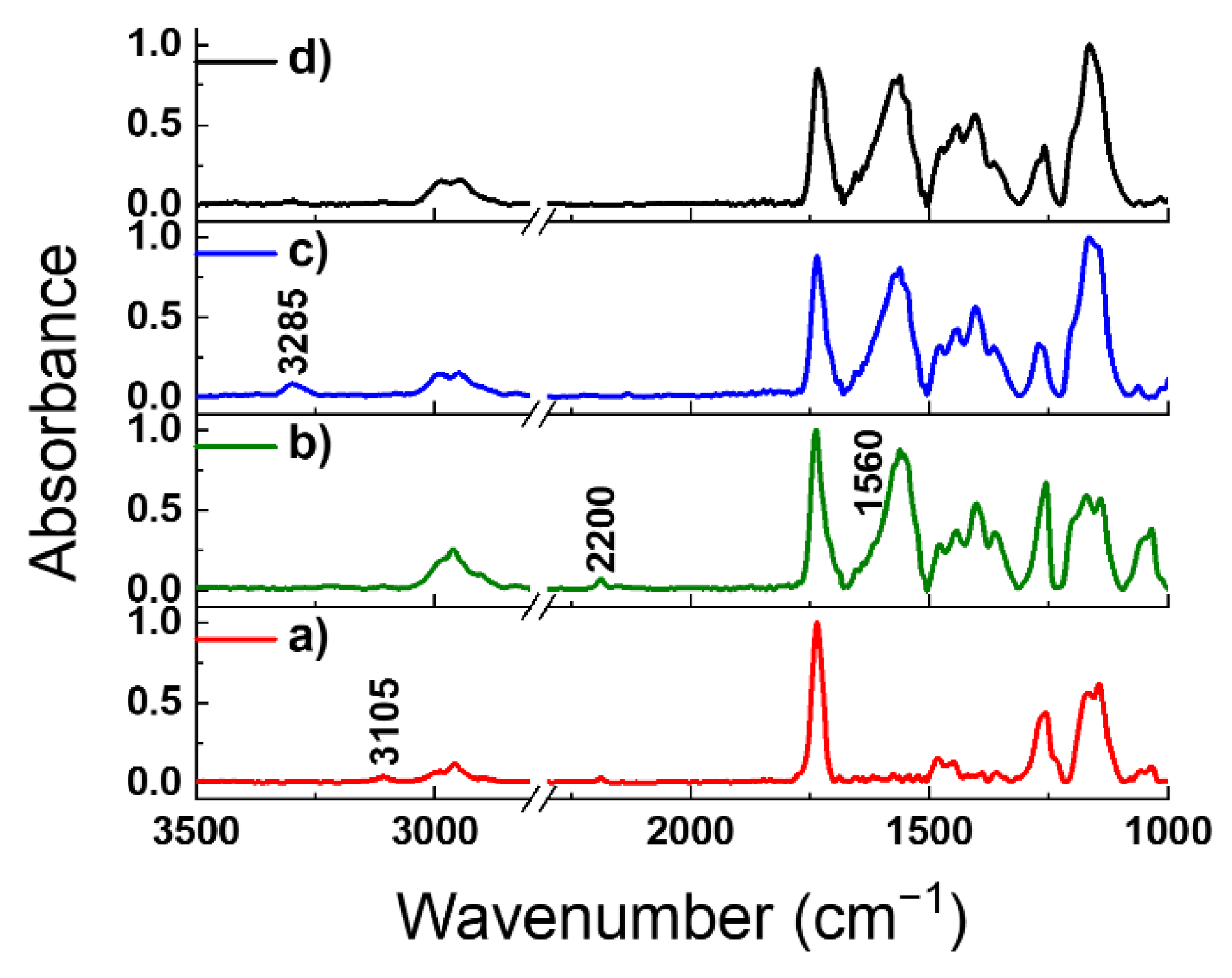 Polymers 13 04458 g009