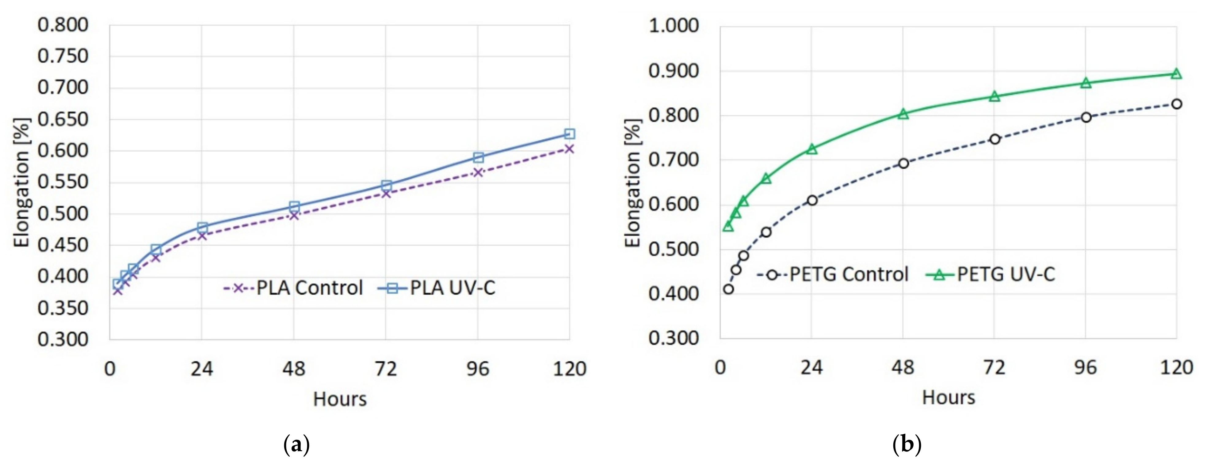 Polymers 13 04467 g007 Polymers 13 04467 g007
