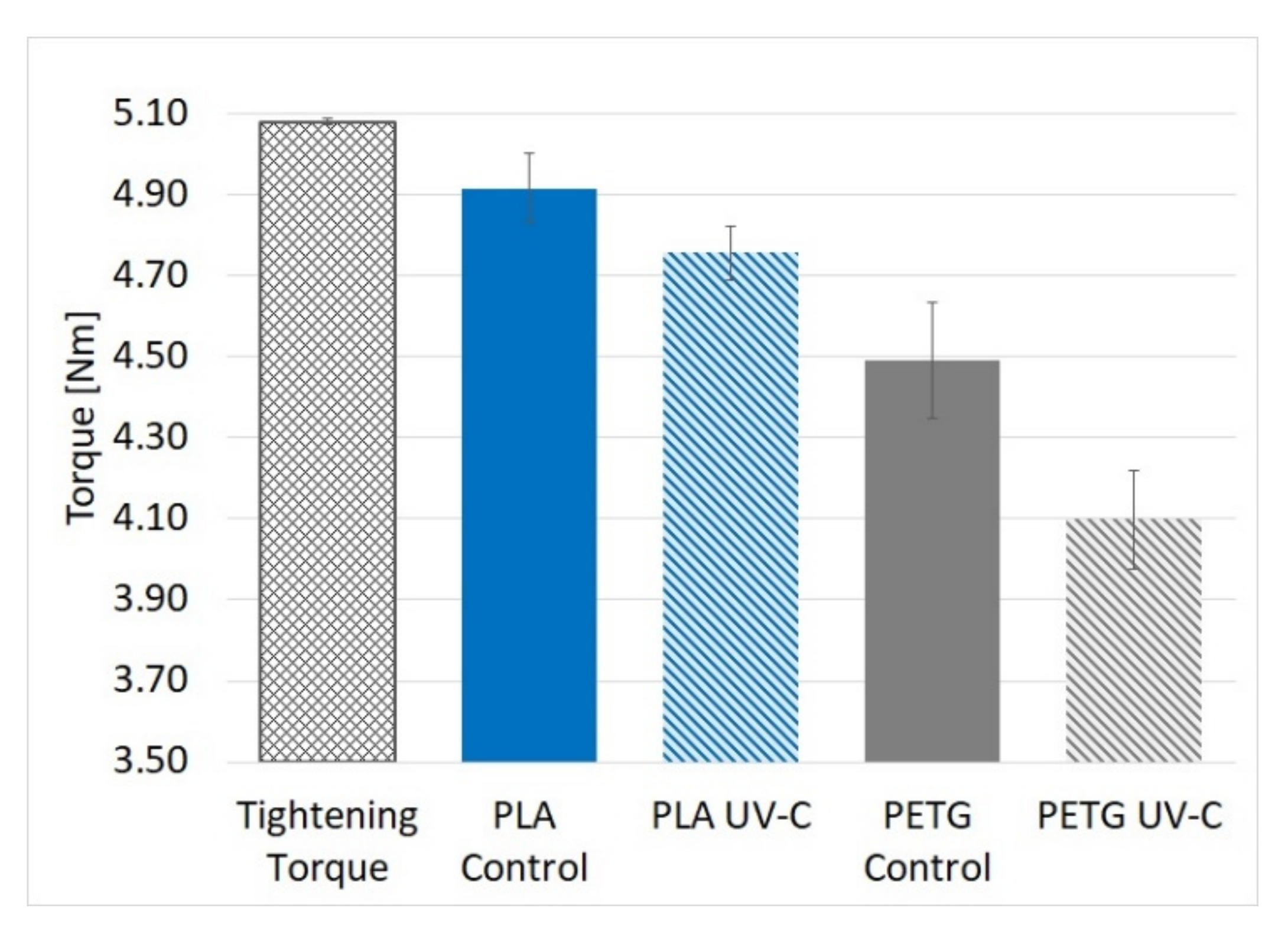 Polymers 13 04467 g008 Polymers 13 04467 g008