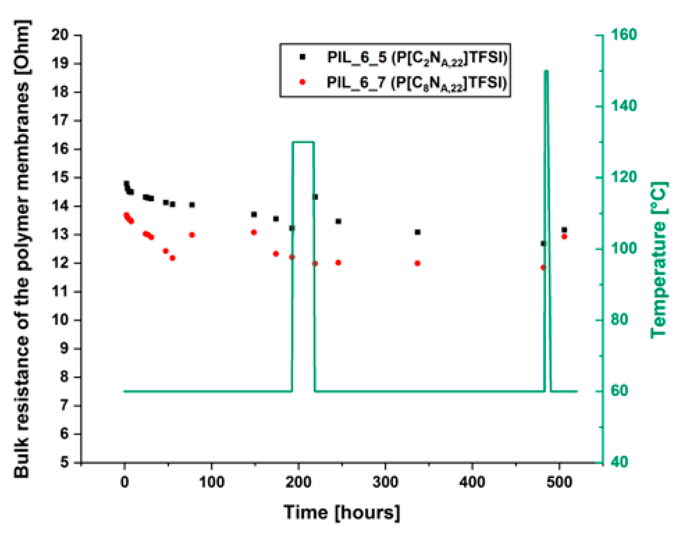 Polymers 13 04469 g004 Polymers 13 04469 g004