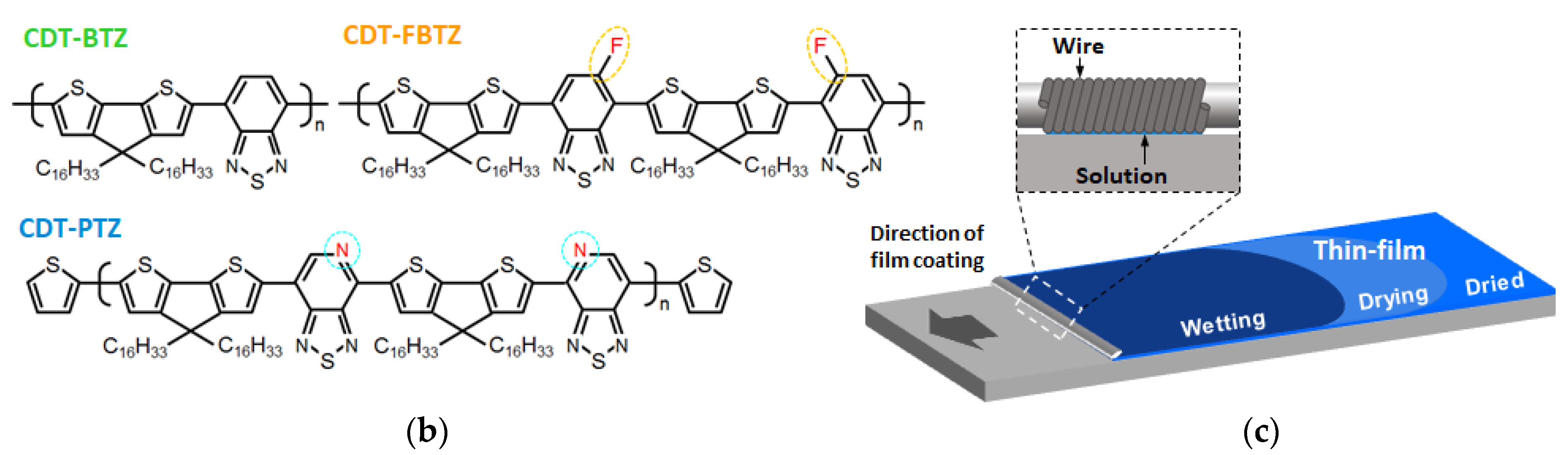 Polymers 14 00002 g001b