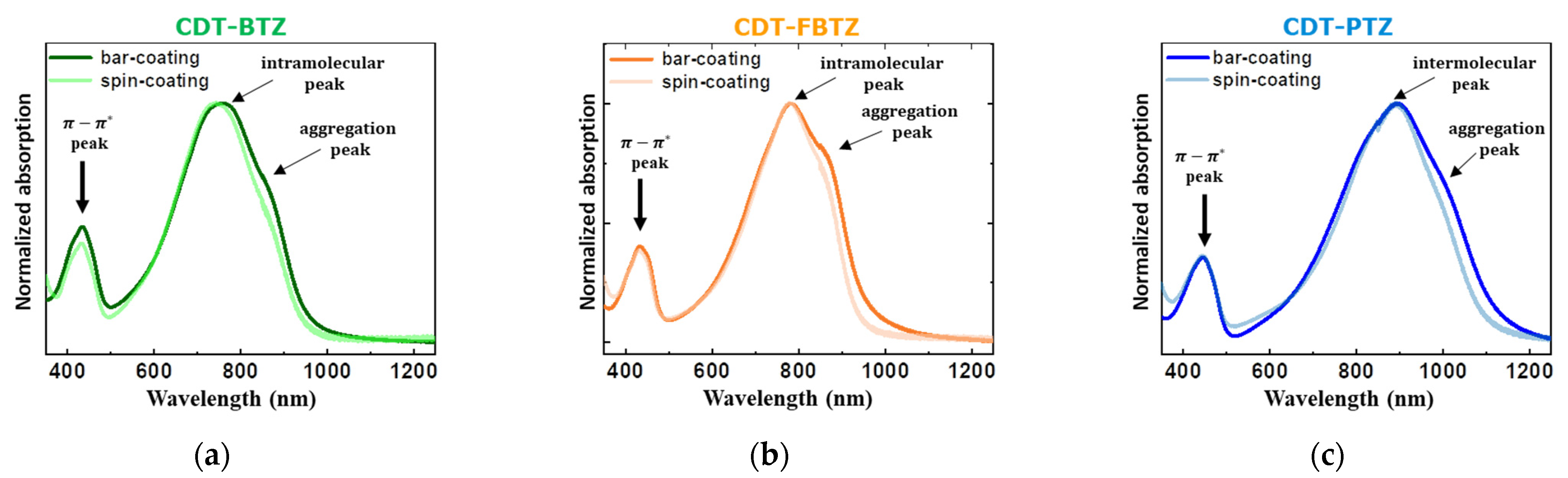 Polymers 14 00002 g004