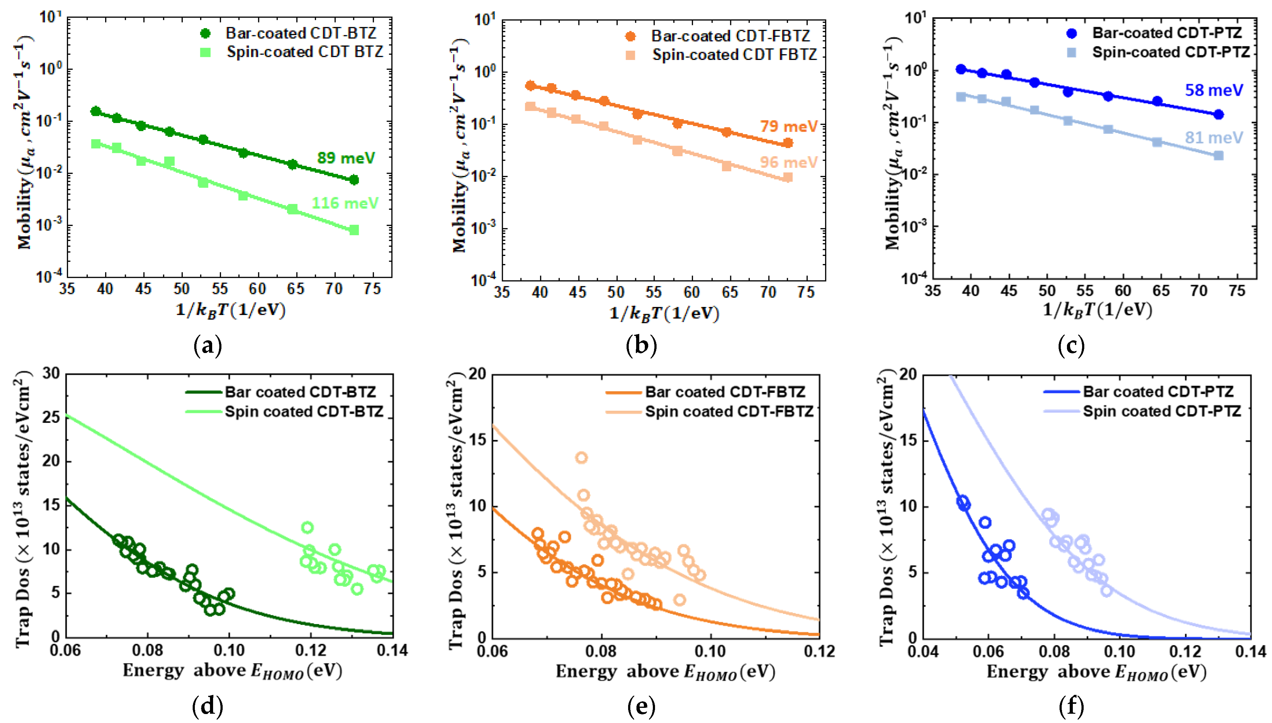 Polymers 14 00002 g006