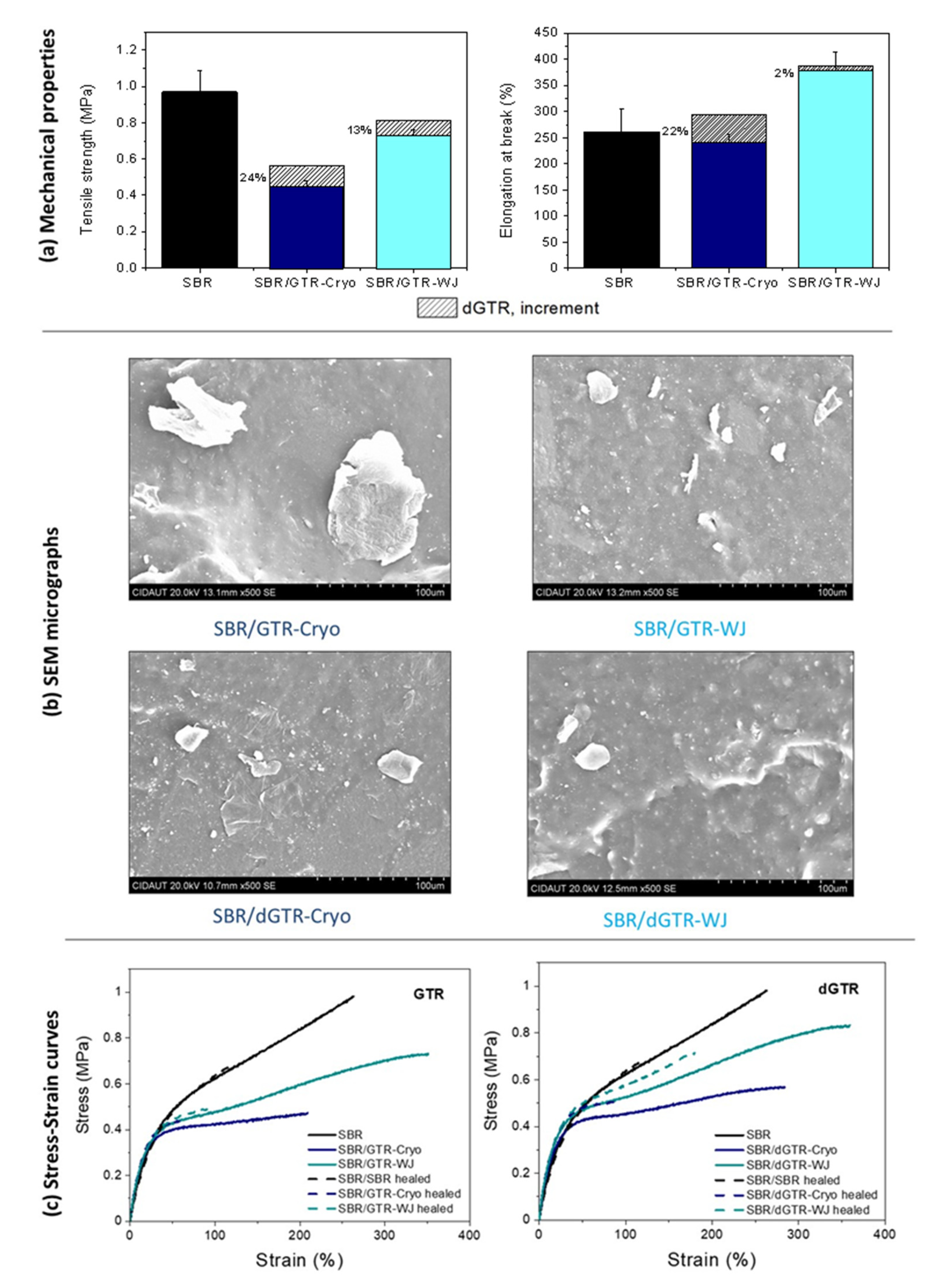 Polymers 14 00011 g006
