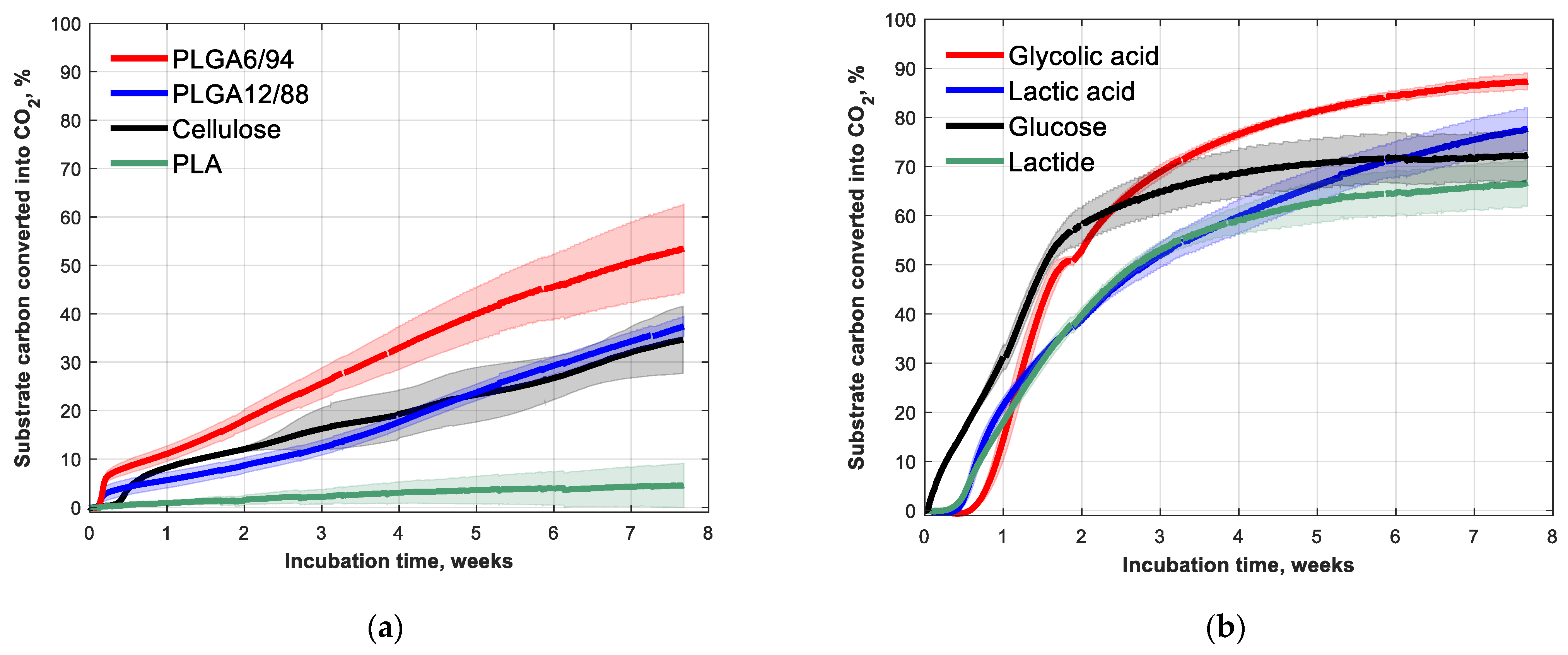 Polymers 14 00015 g003