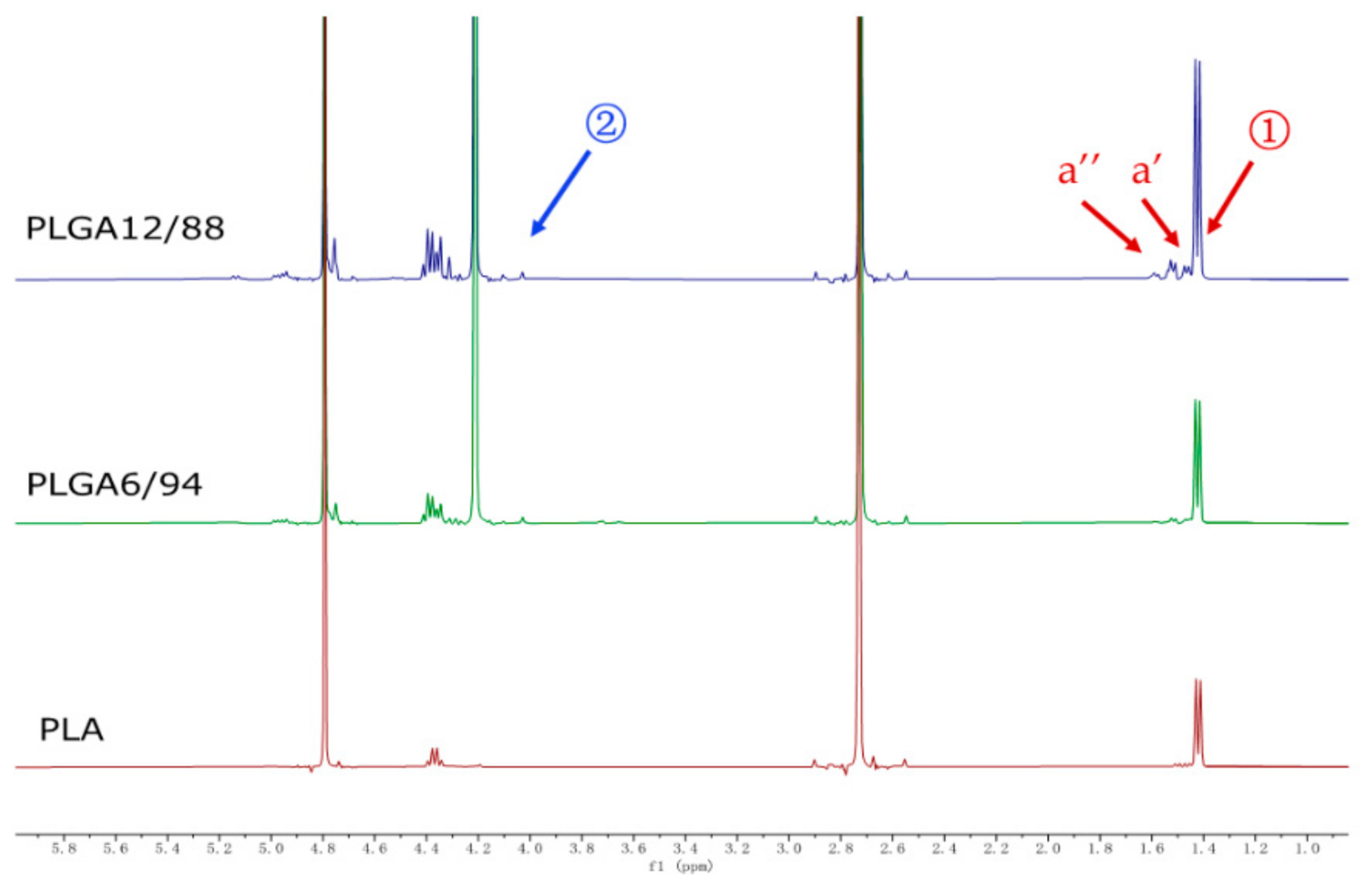Polymers 14 00015 g004