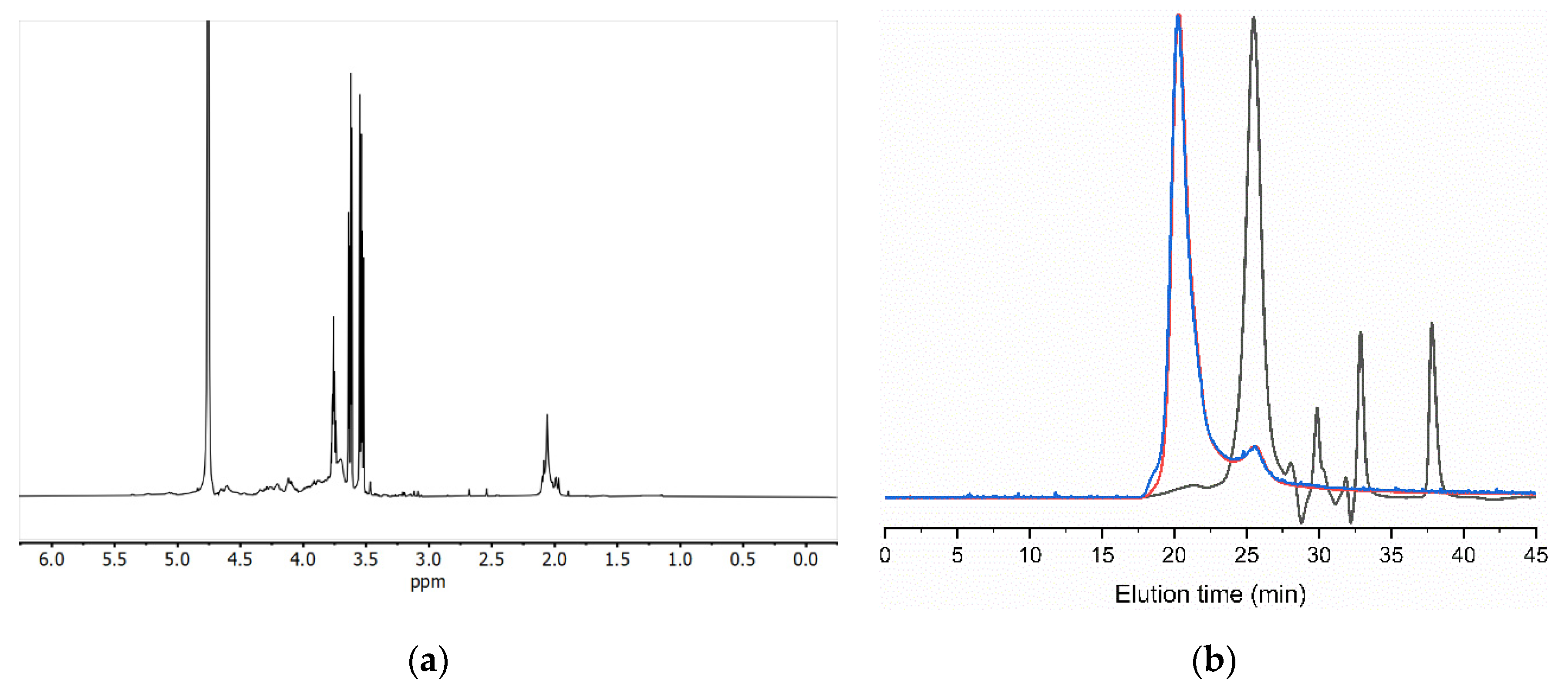 Polymers 14 00016 g005