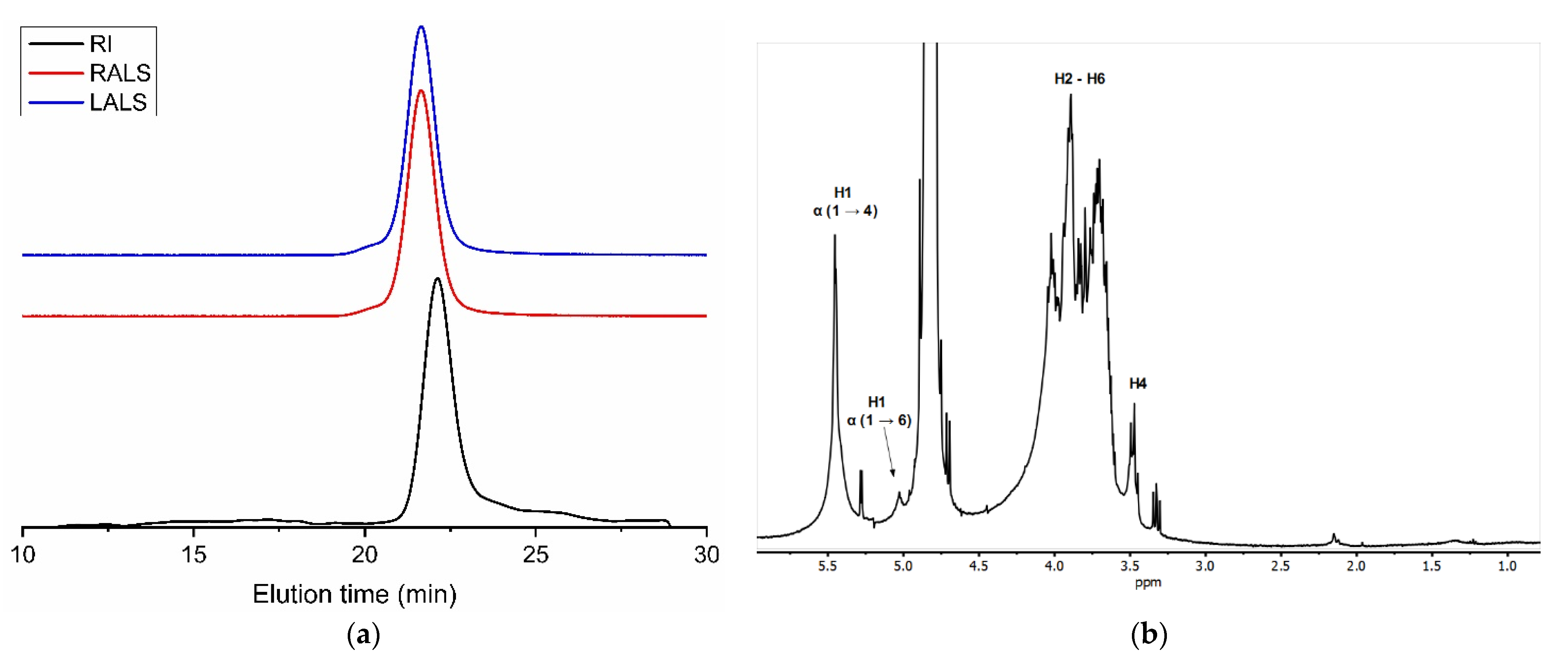 Polymers 14 00016 g008