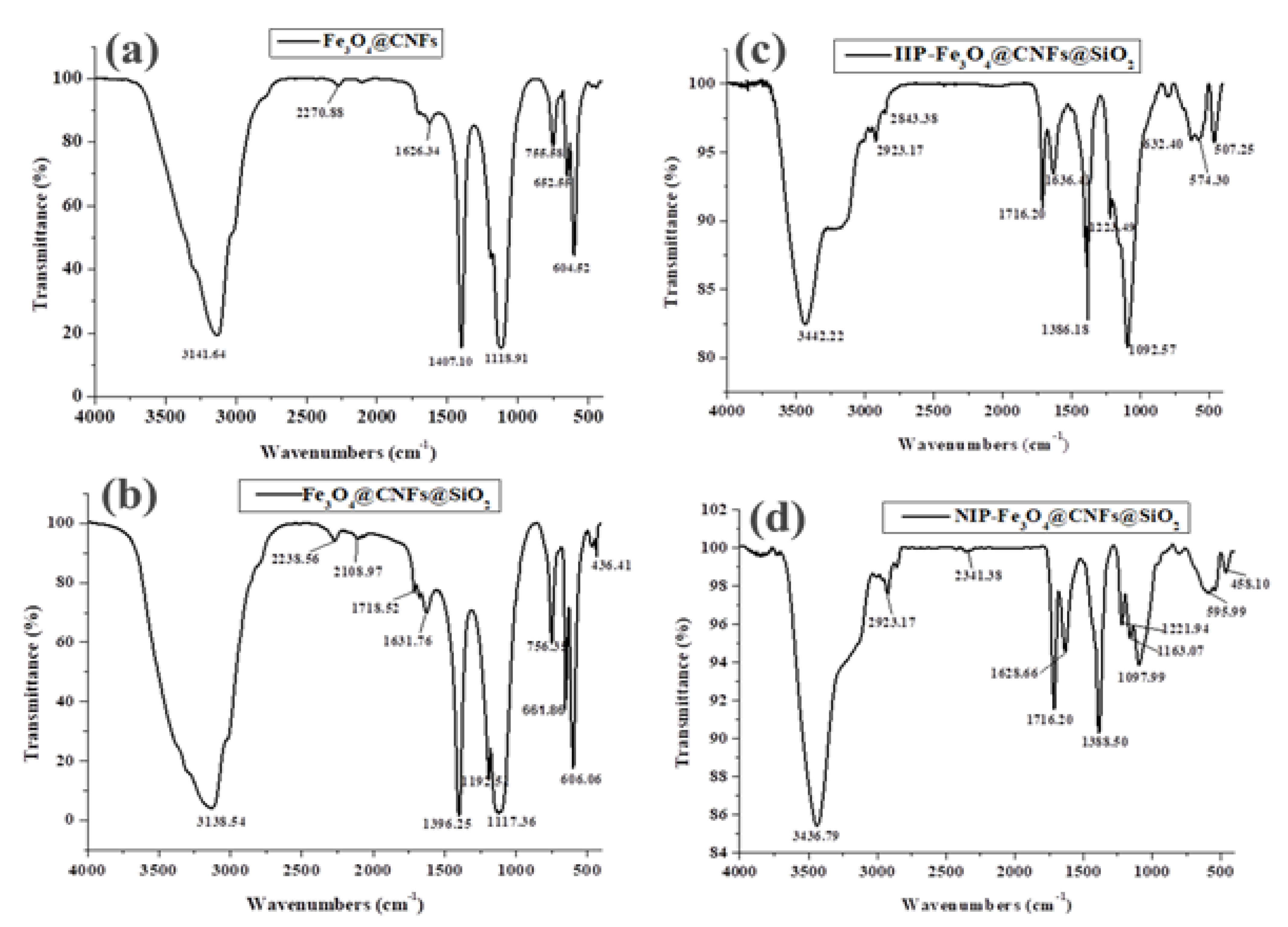 Polymers 14 00021 g002