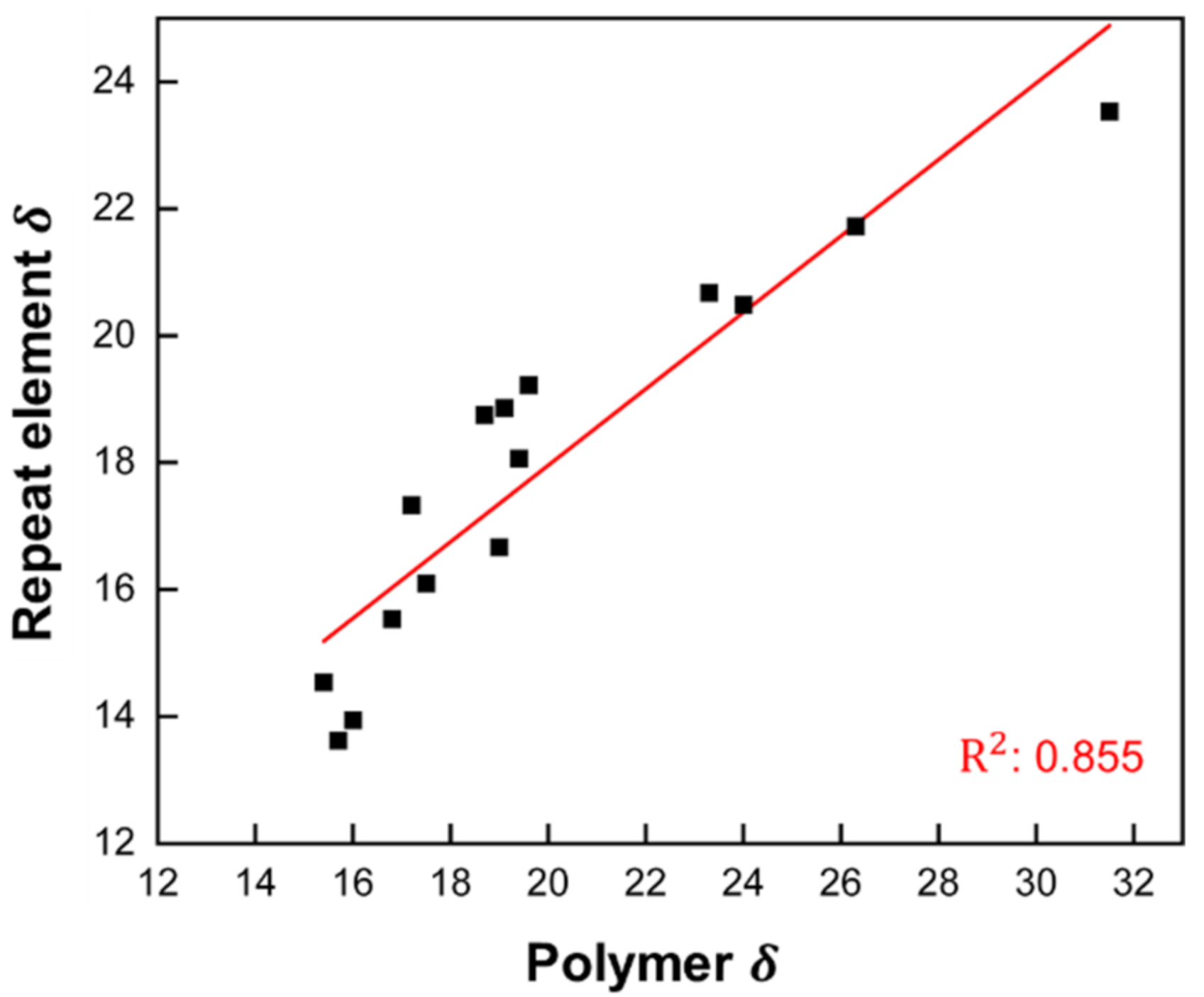 Polymers 14 00026 g007