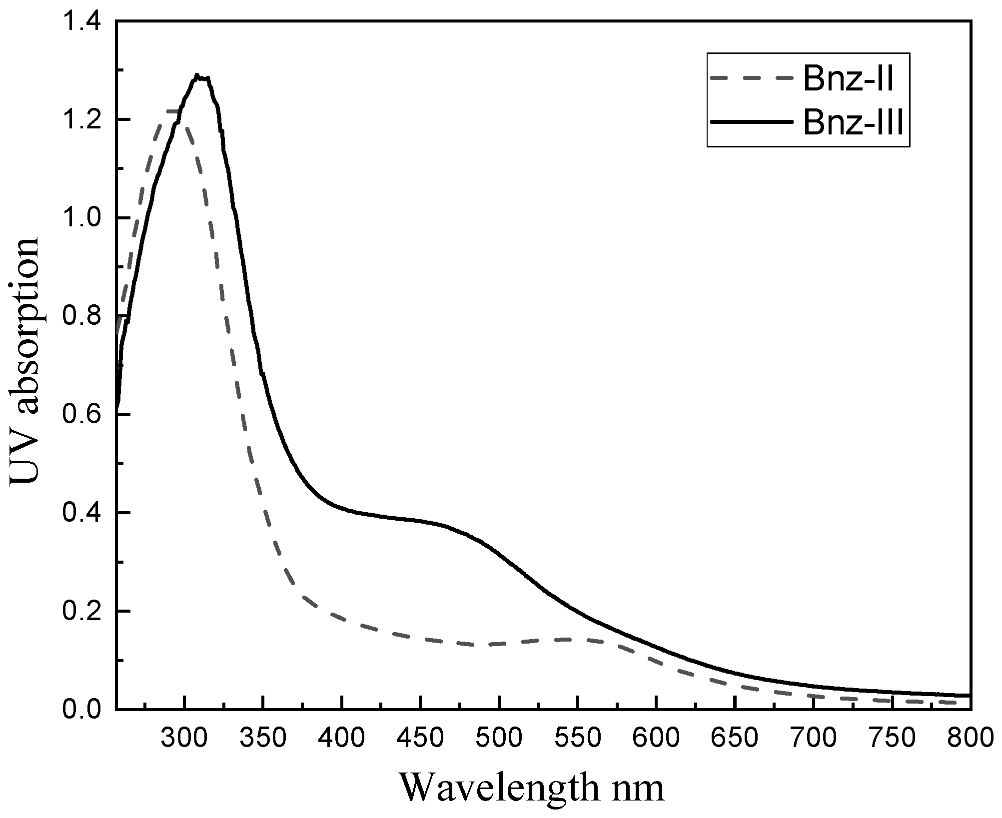 Polymers 14 00034 g003