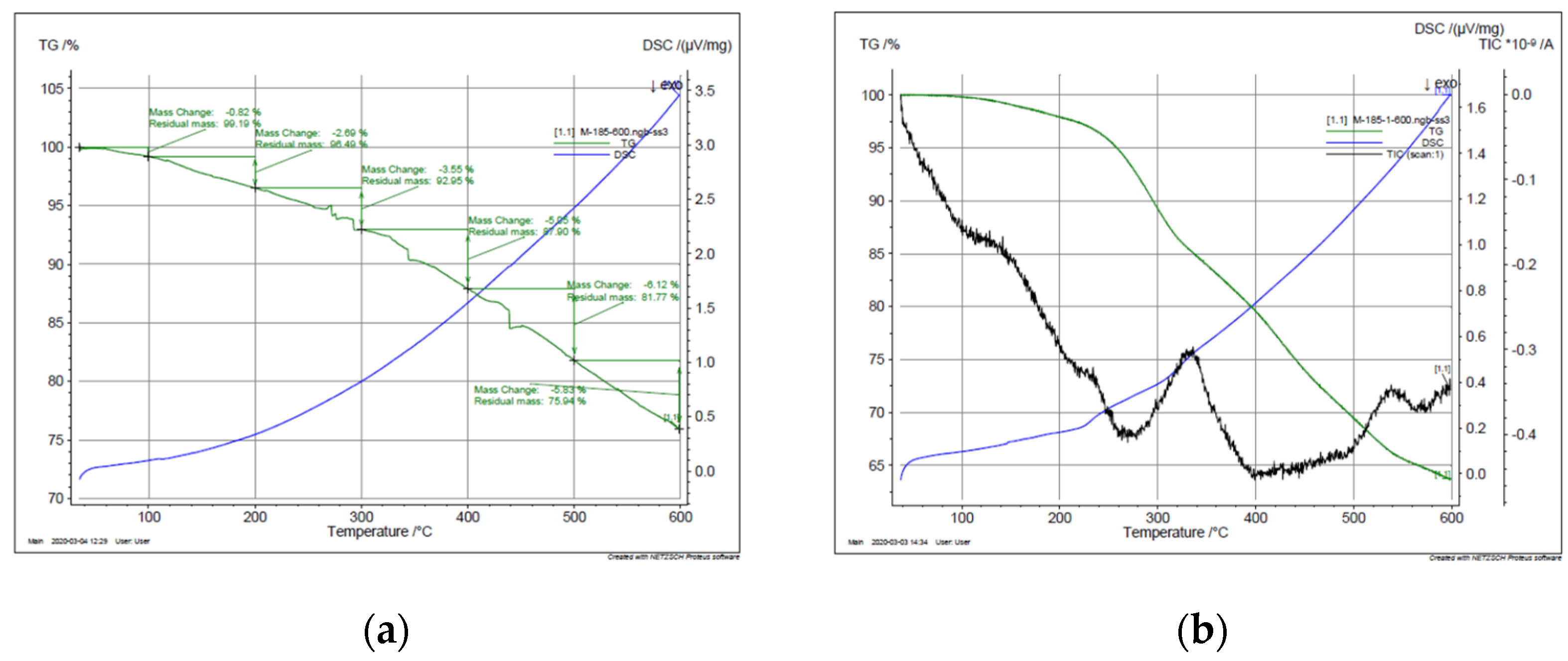 Polymers 14 00034 g004