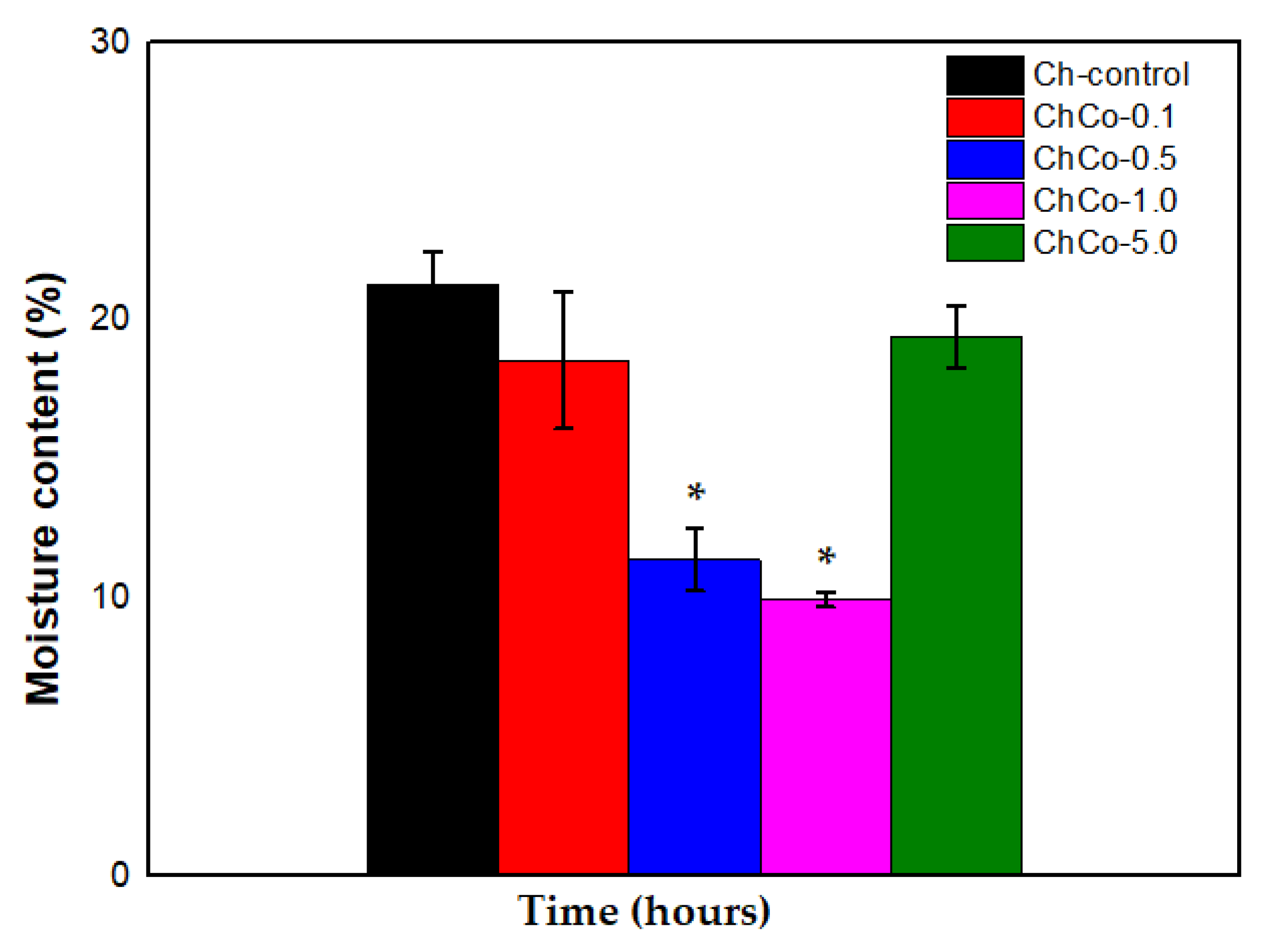 Polymers 14 00035 g006