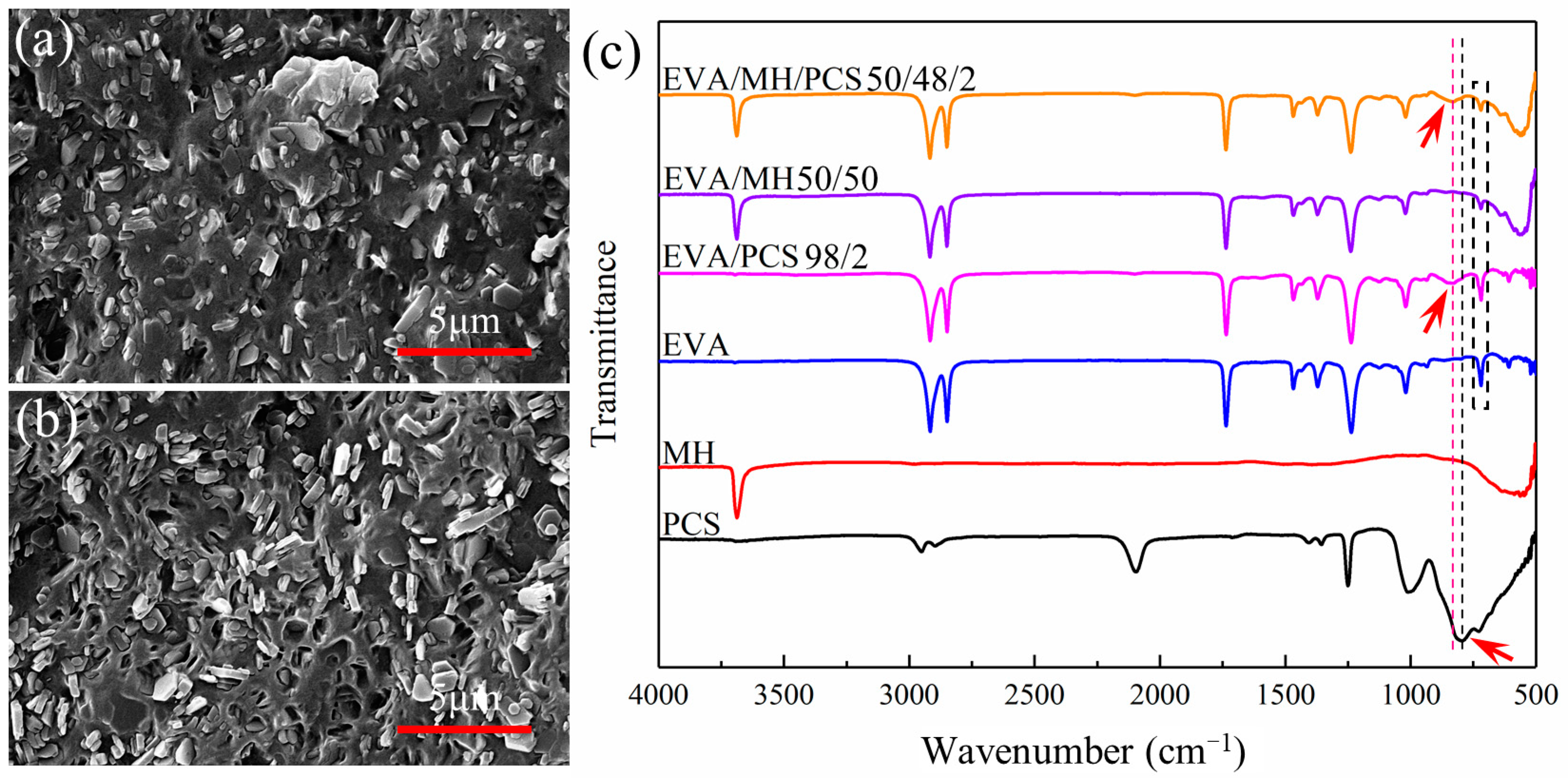 Polymers 14 00036 g001