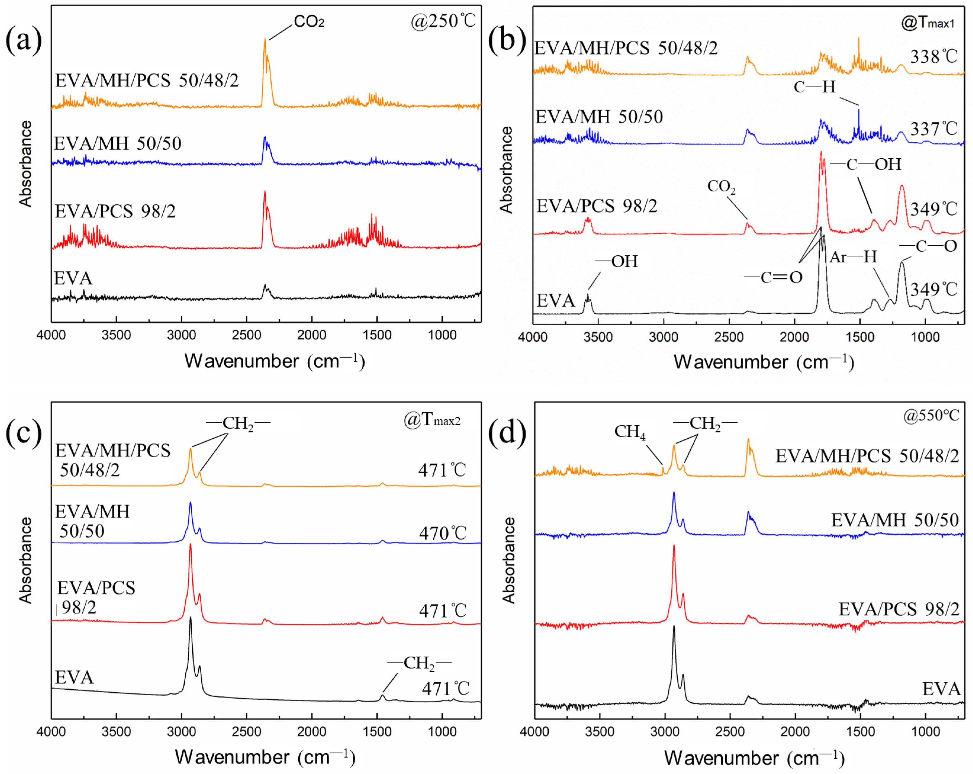 Polymers 14 00036 g007