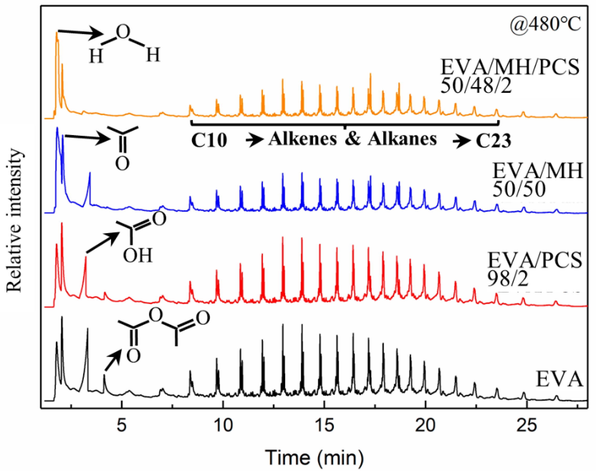 Polymers 14 00036 g008