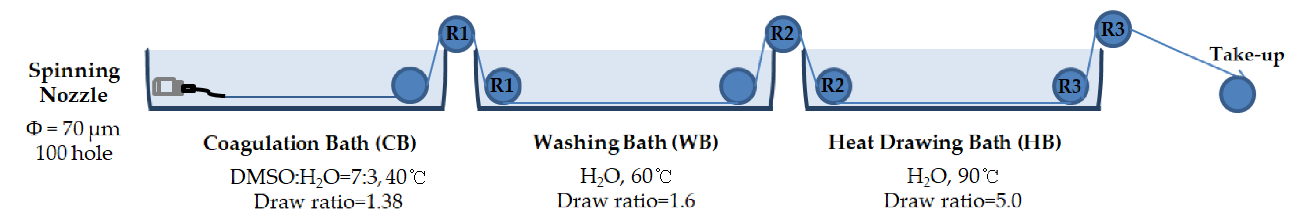 Polymers 14 00042 g002