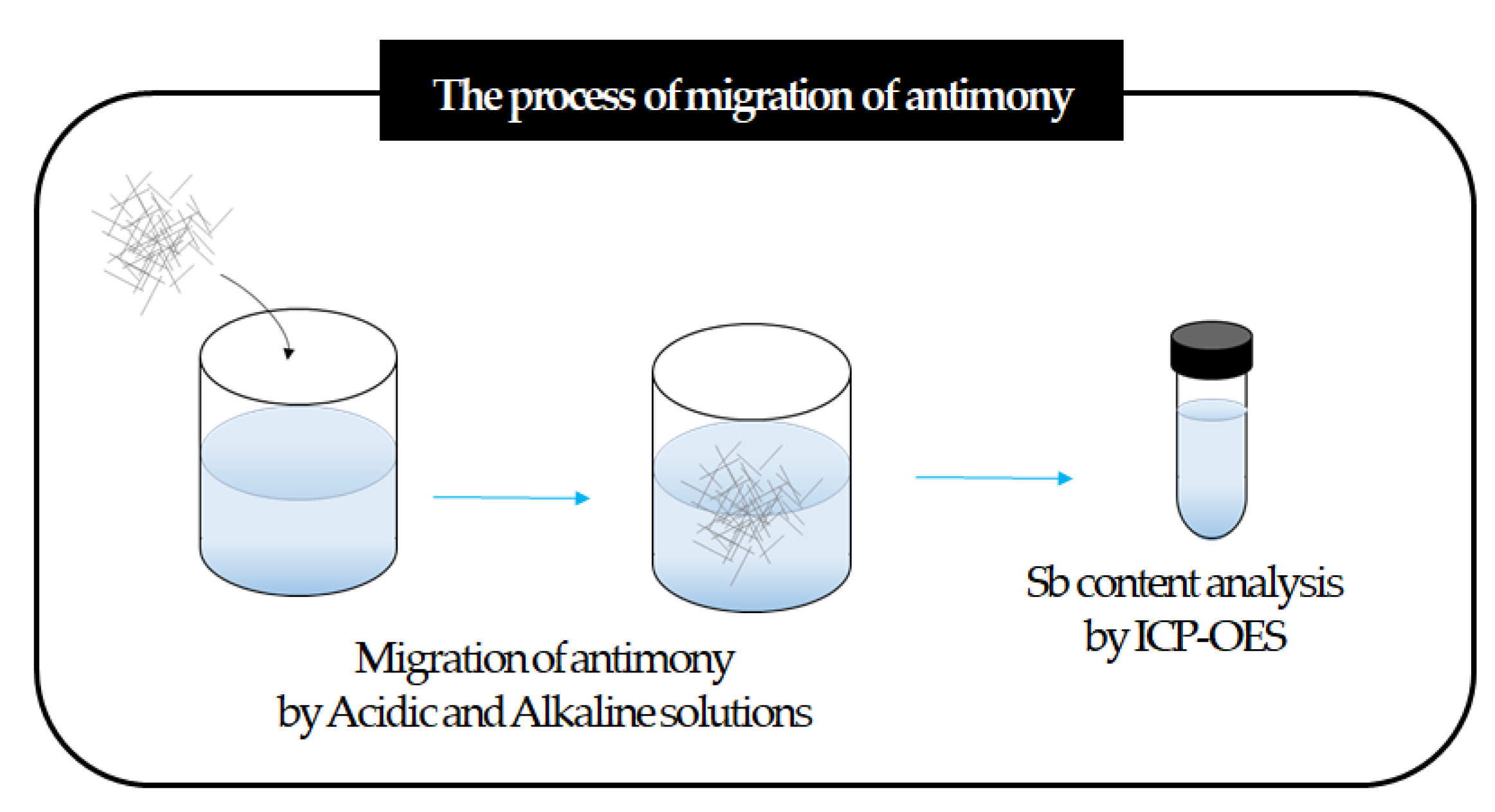 Polymers 14 00042 g003