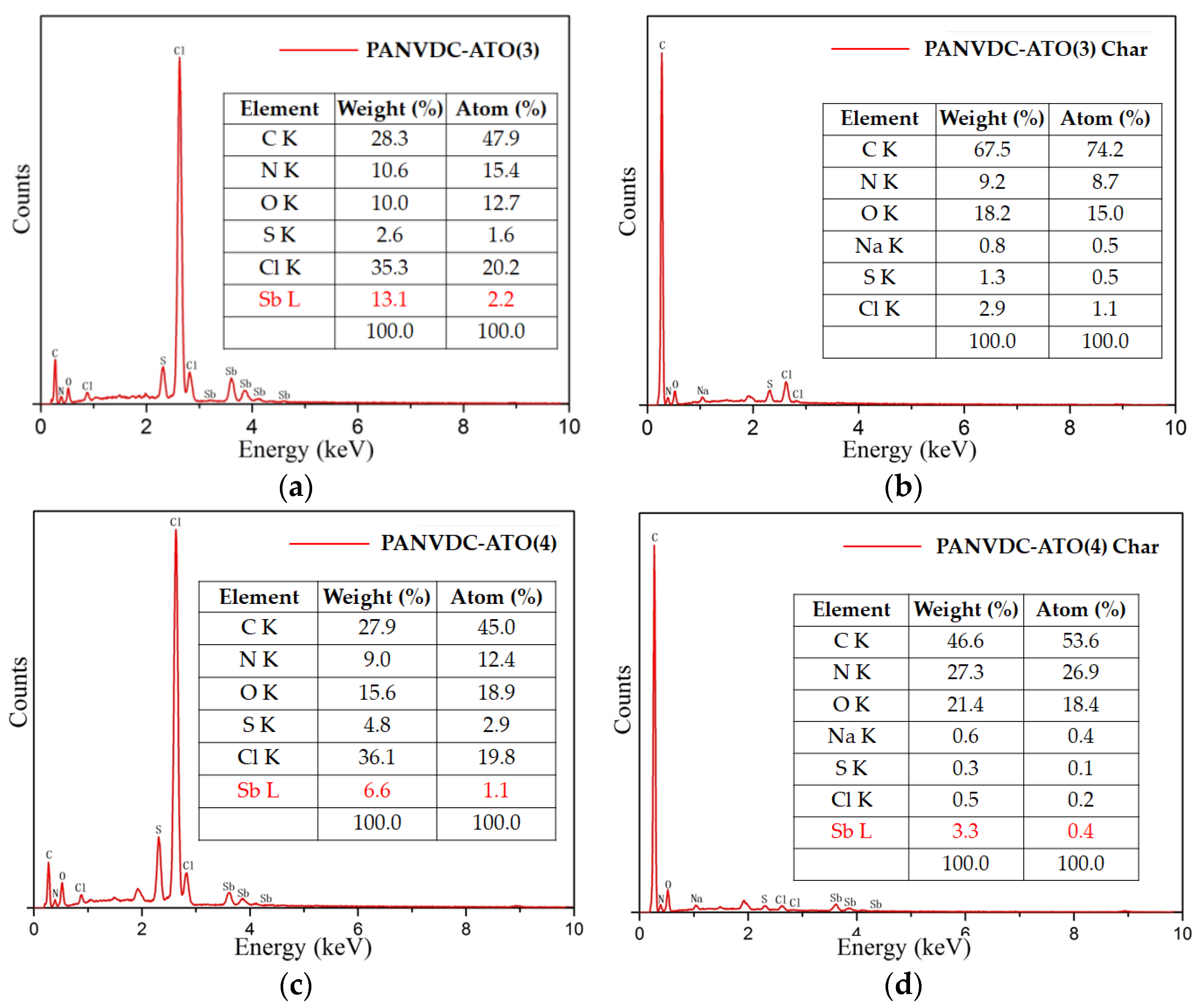 Polymers 14 00042 g004