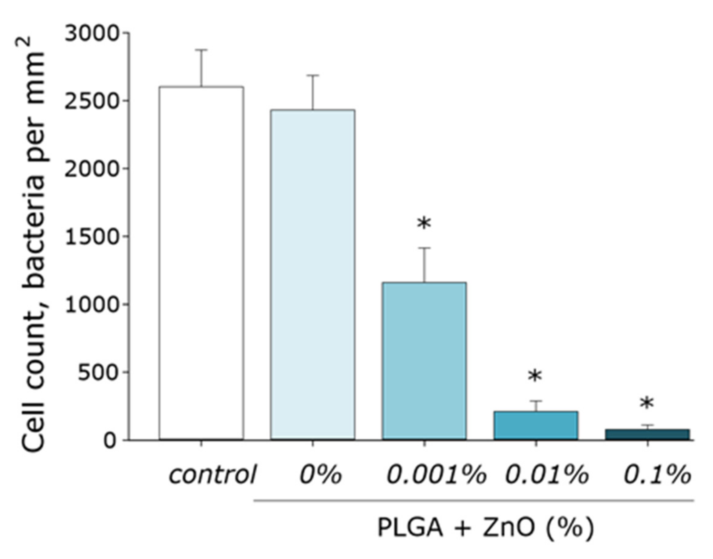 Polymers 14 00049 g009