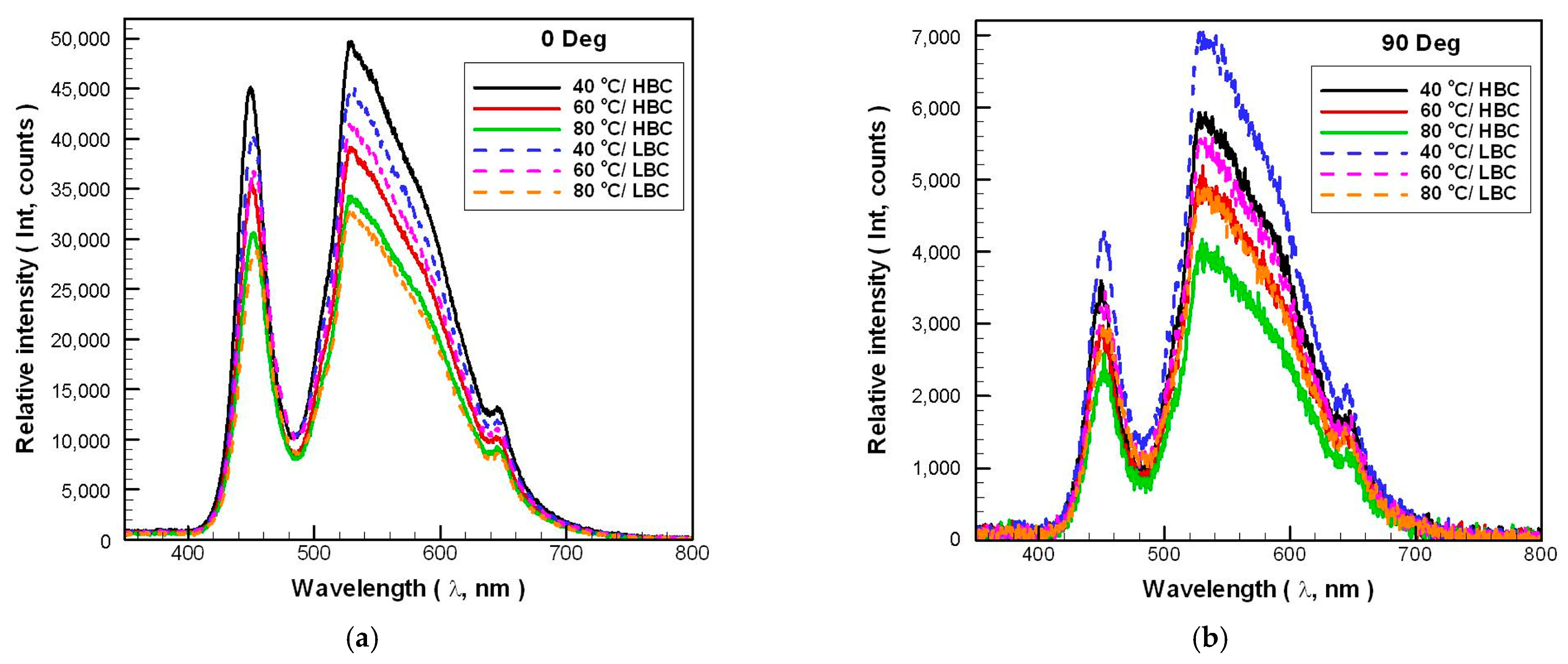 Polymers 14 00050 g006