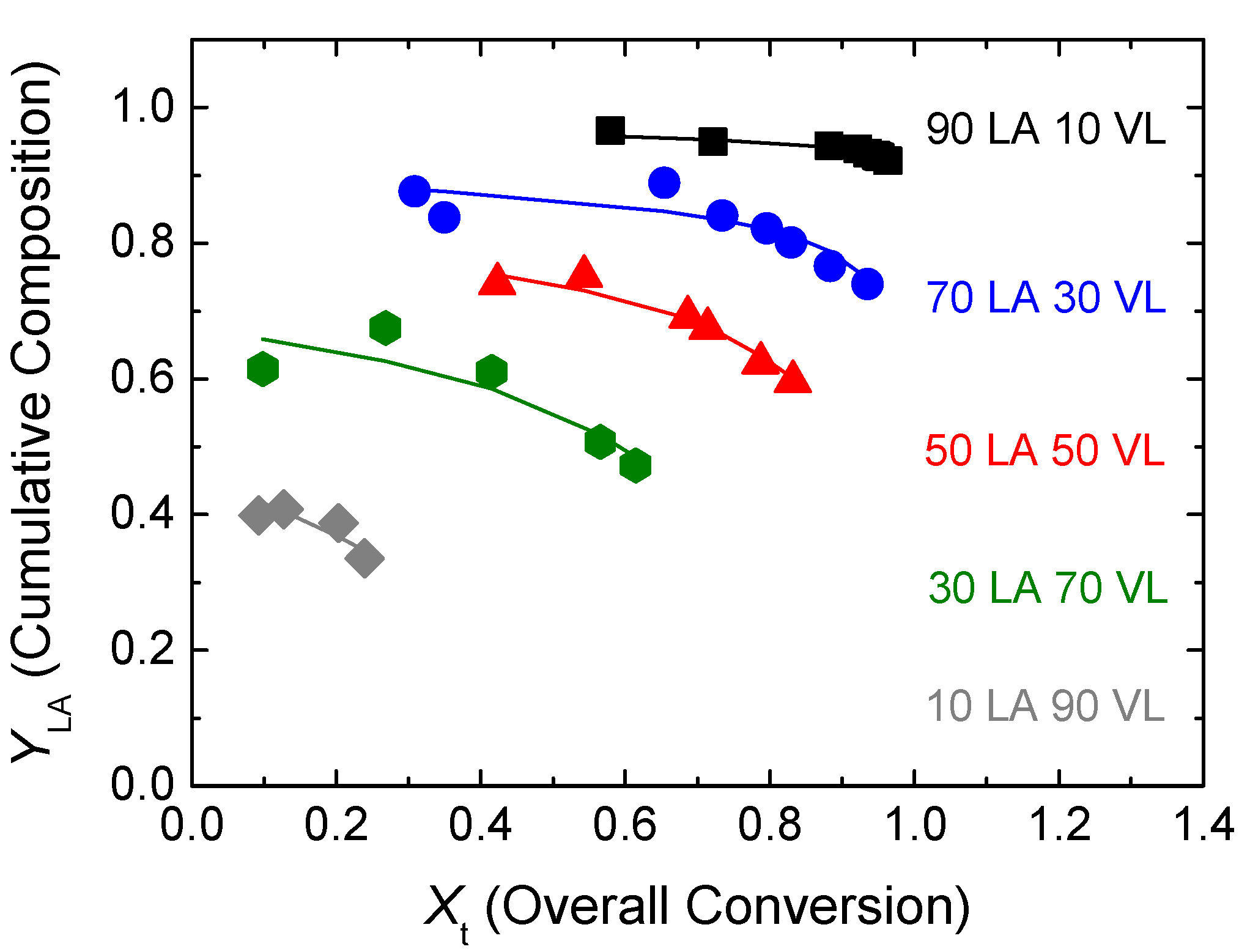 Polymers 14 00052 g005