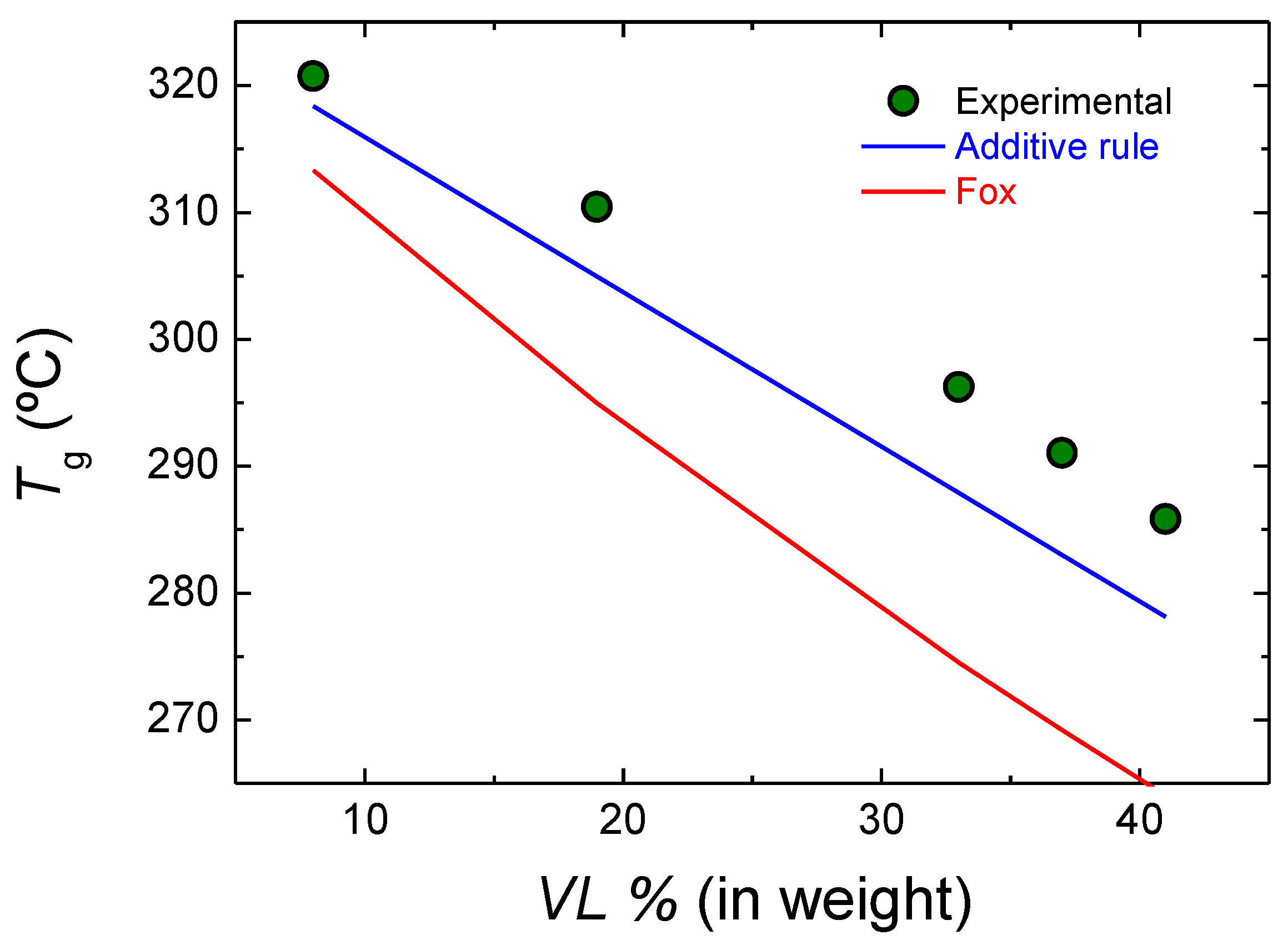 Polymers 14 00052 g006