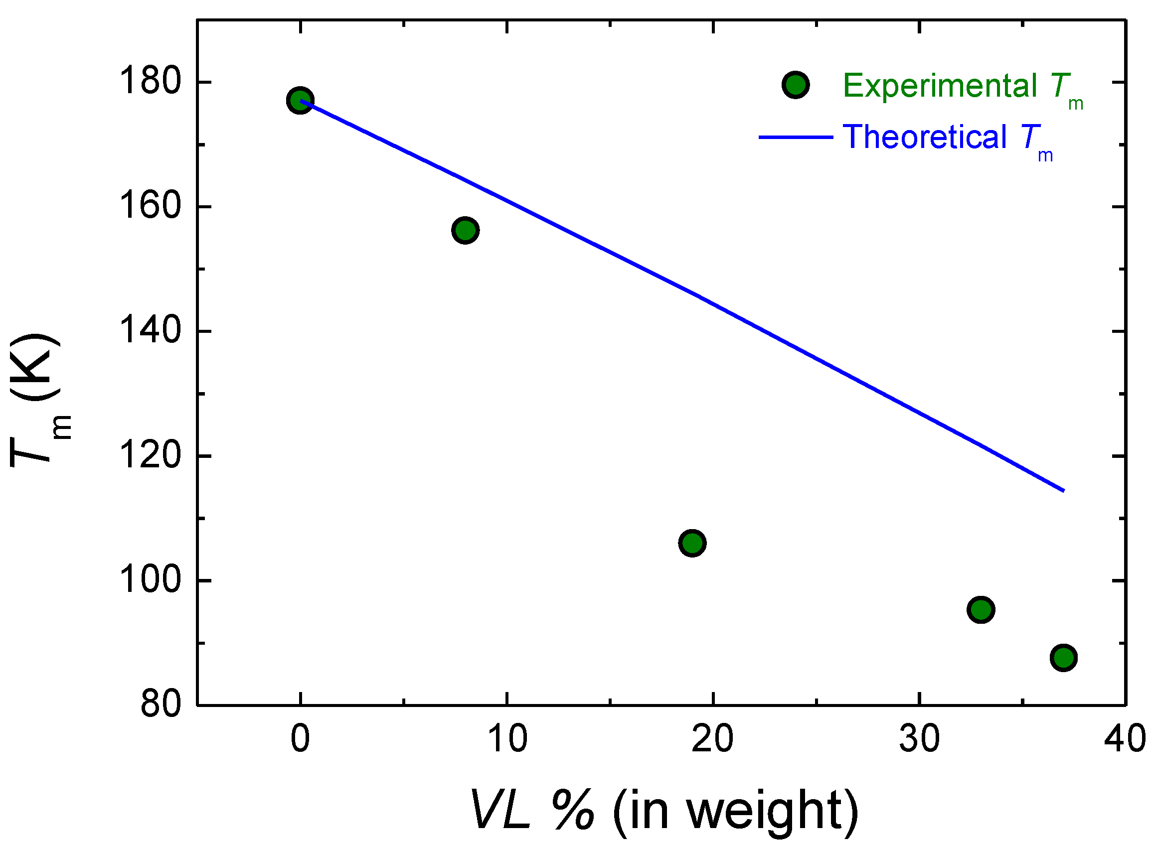 Polymers 14 00052 g007