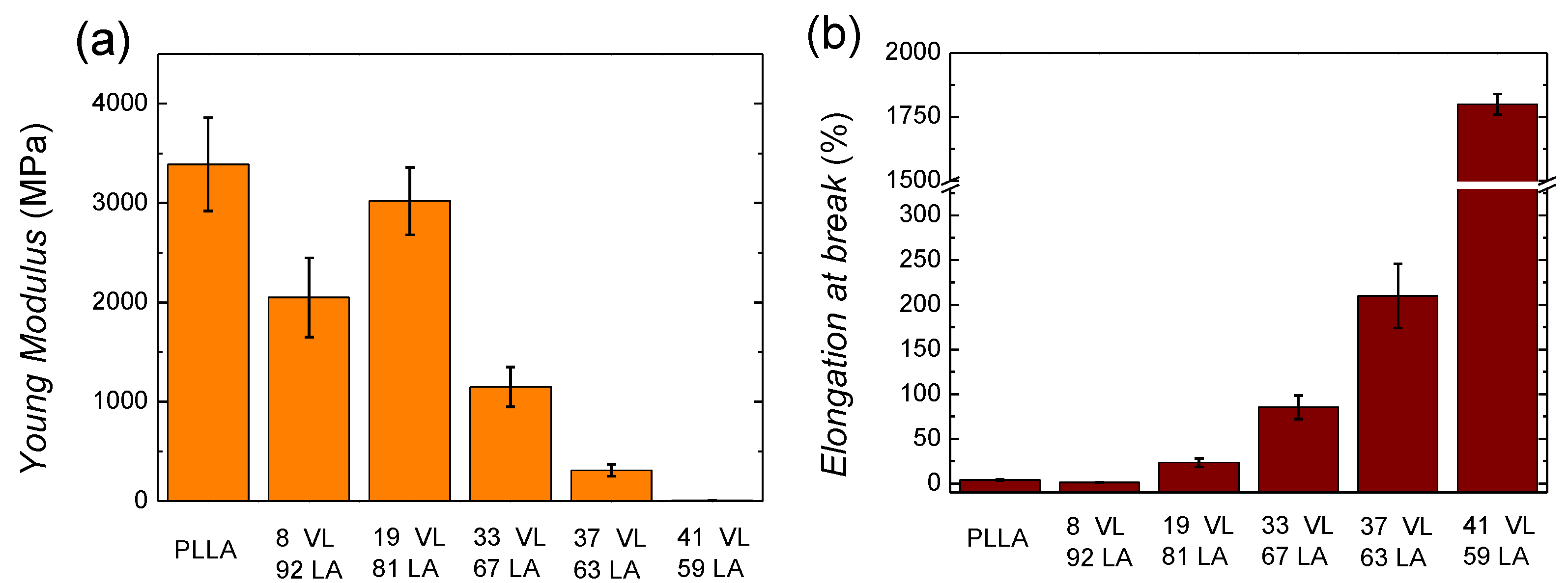 Polymers 14 00052 g009