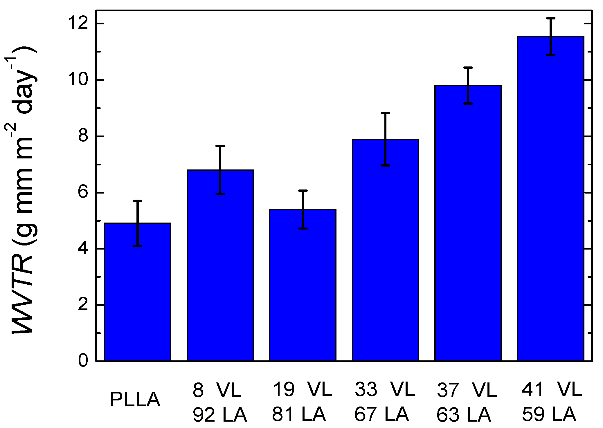 Polymers 14 00052 g010