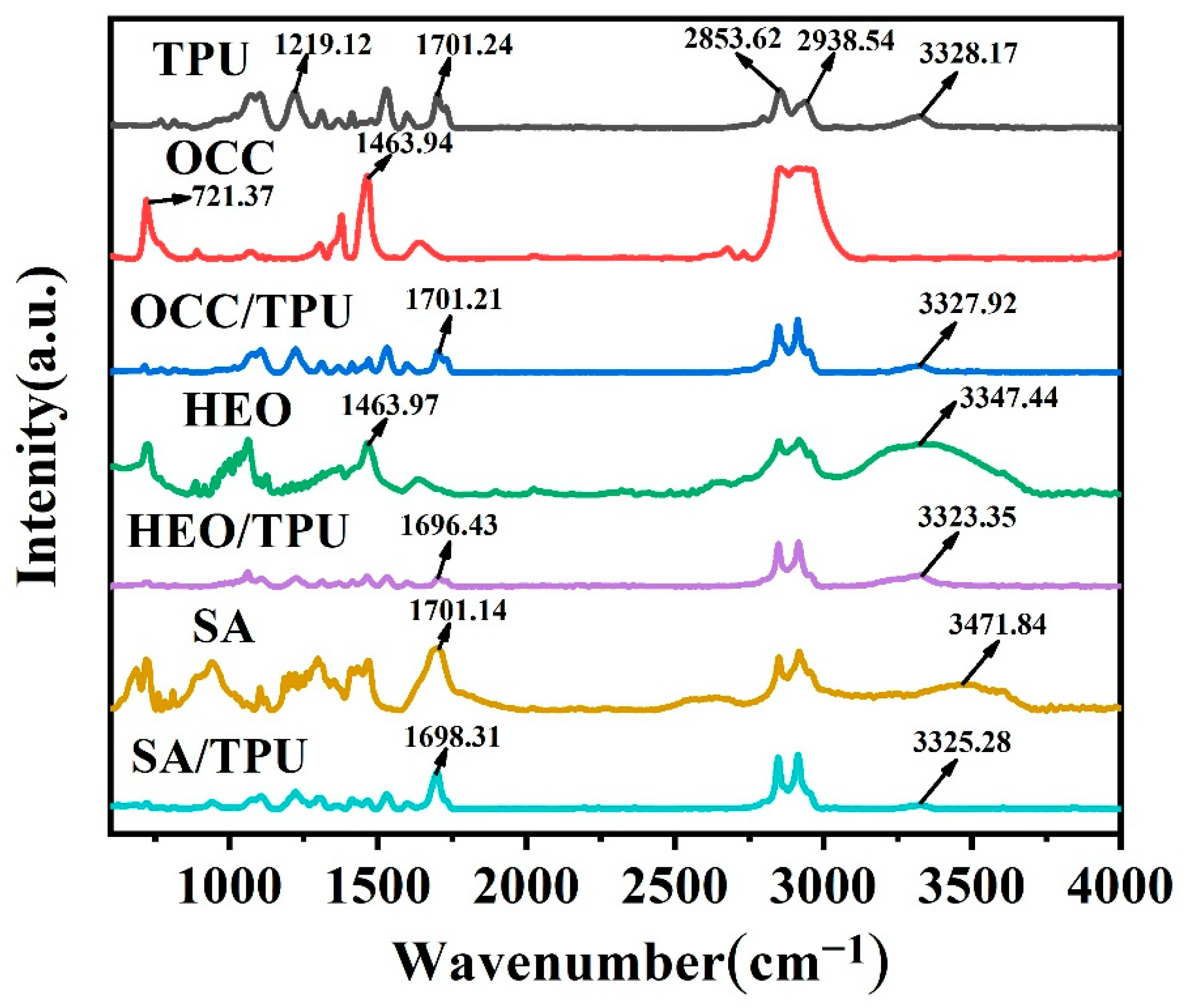 Polymers 14 00053 g003