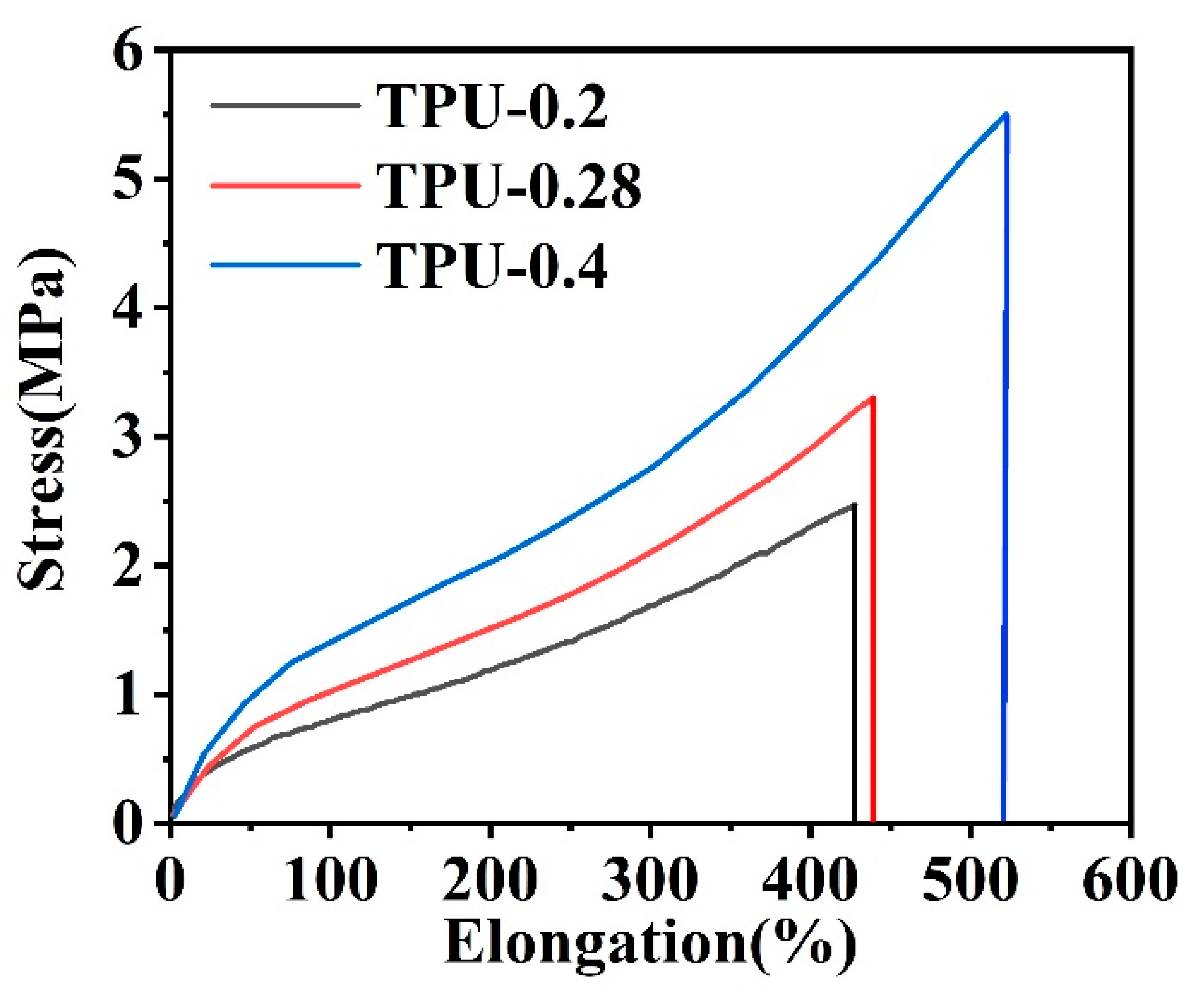 Polymers 14 00053 g010