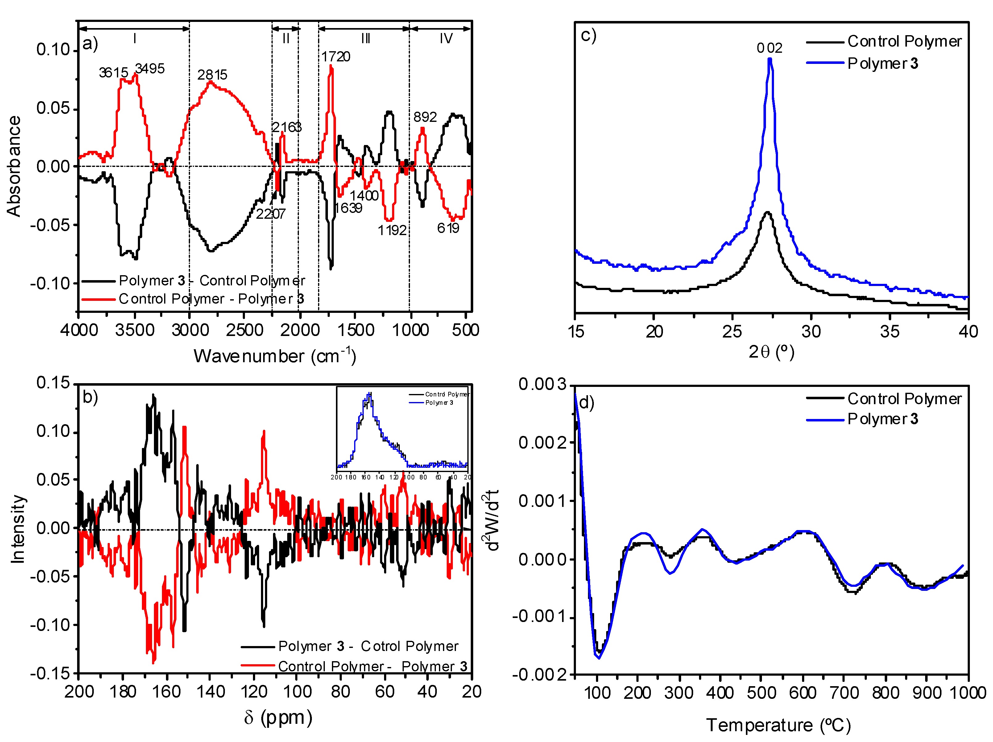 Polymers 14 00057 g008