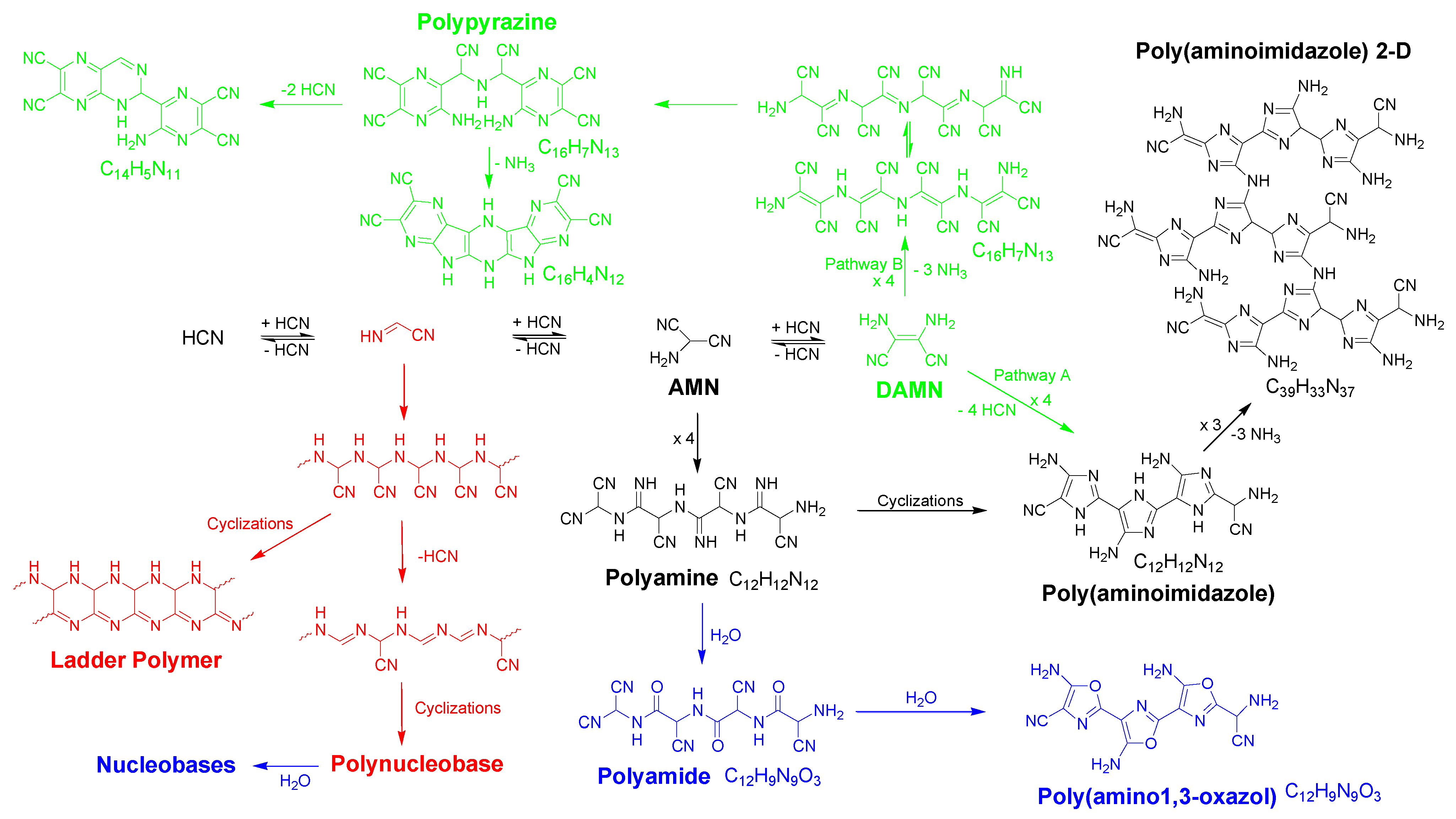 Polymers 14 00057 sch002