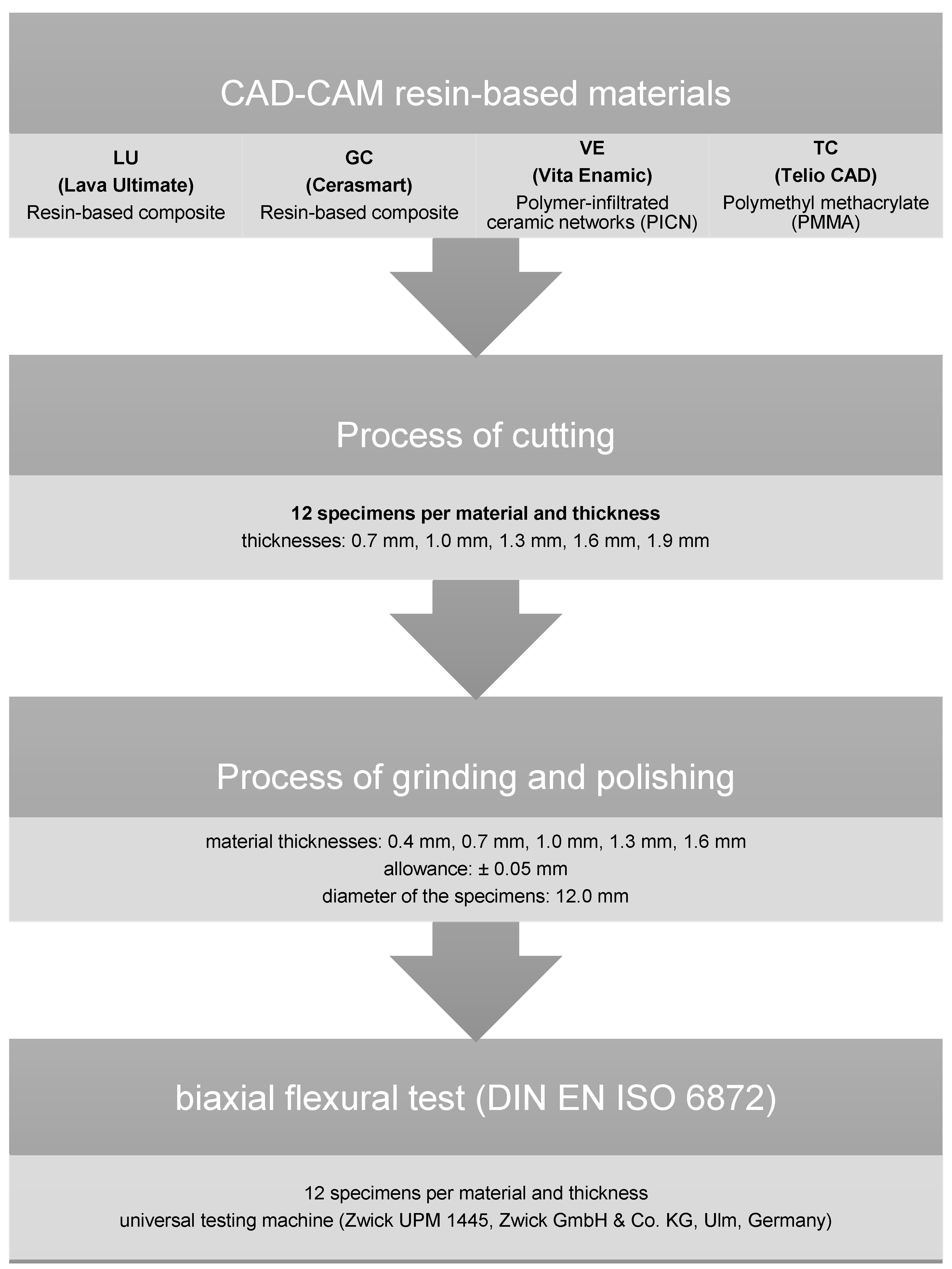 Polymers 14 00058 g001