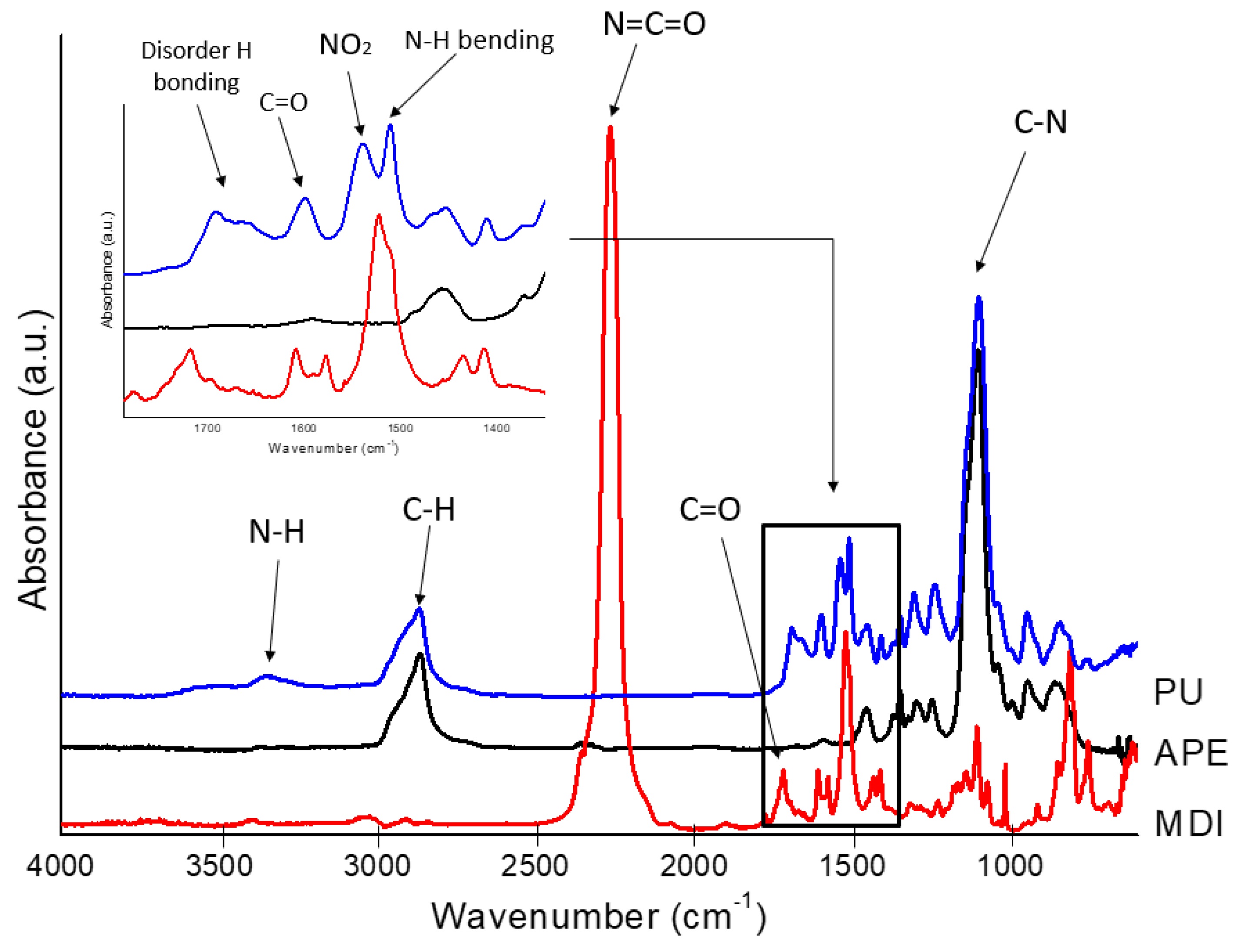 Polymers 14 00066 g005