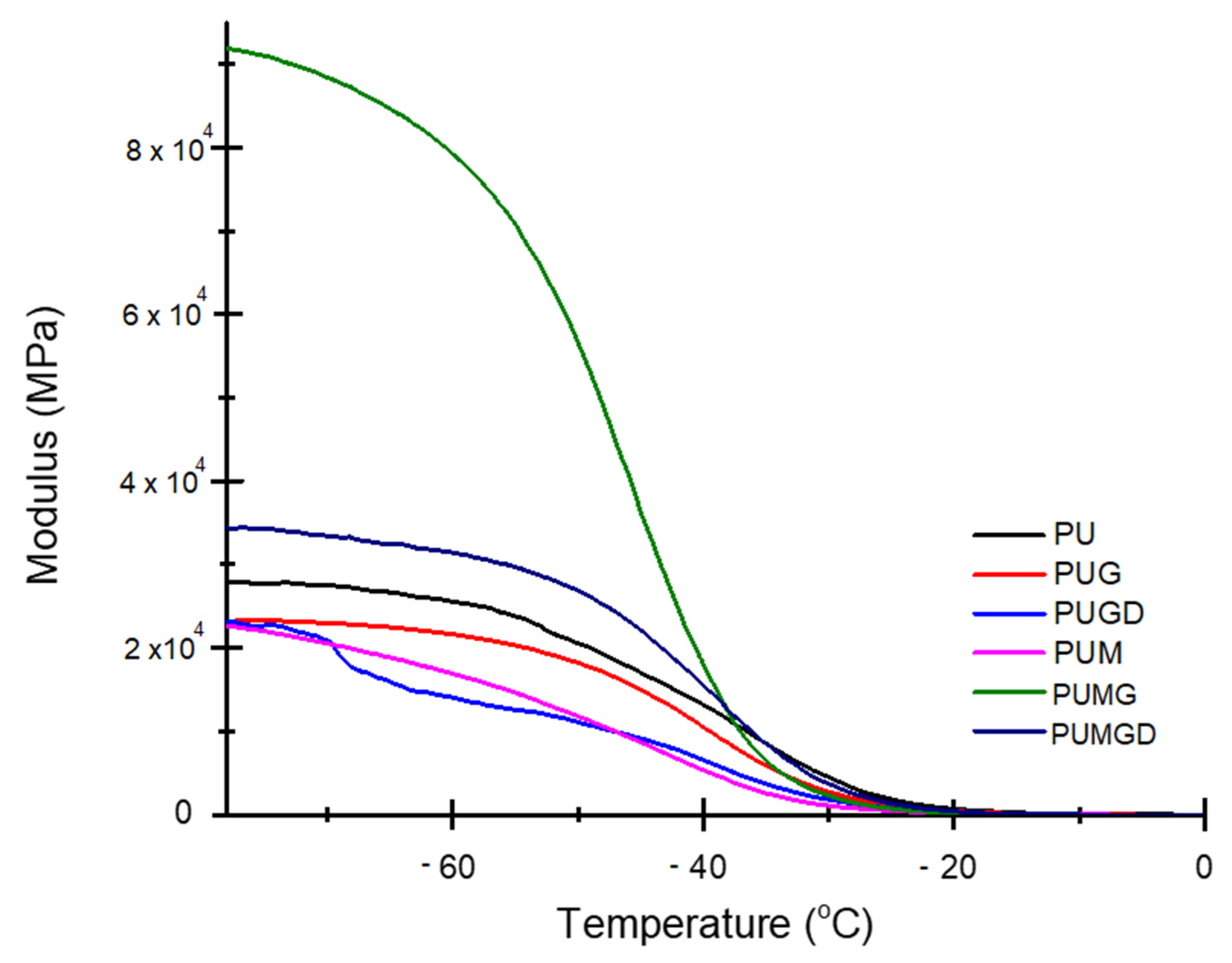 Polymers 14 00066 g006