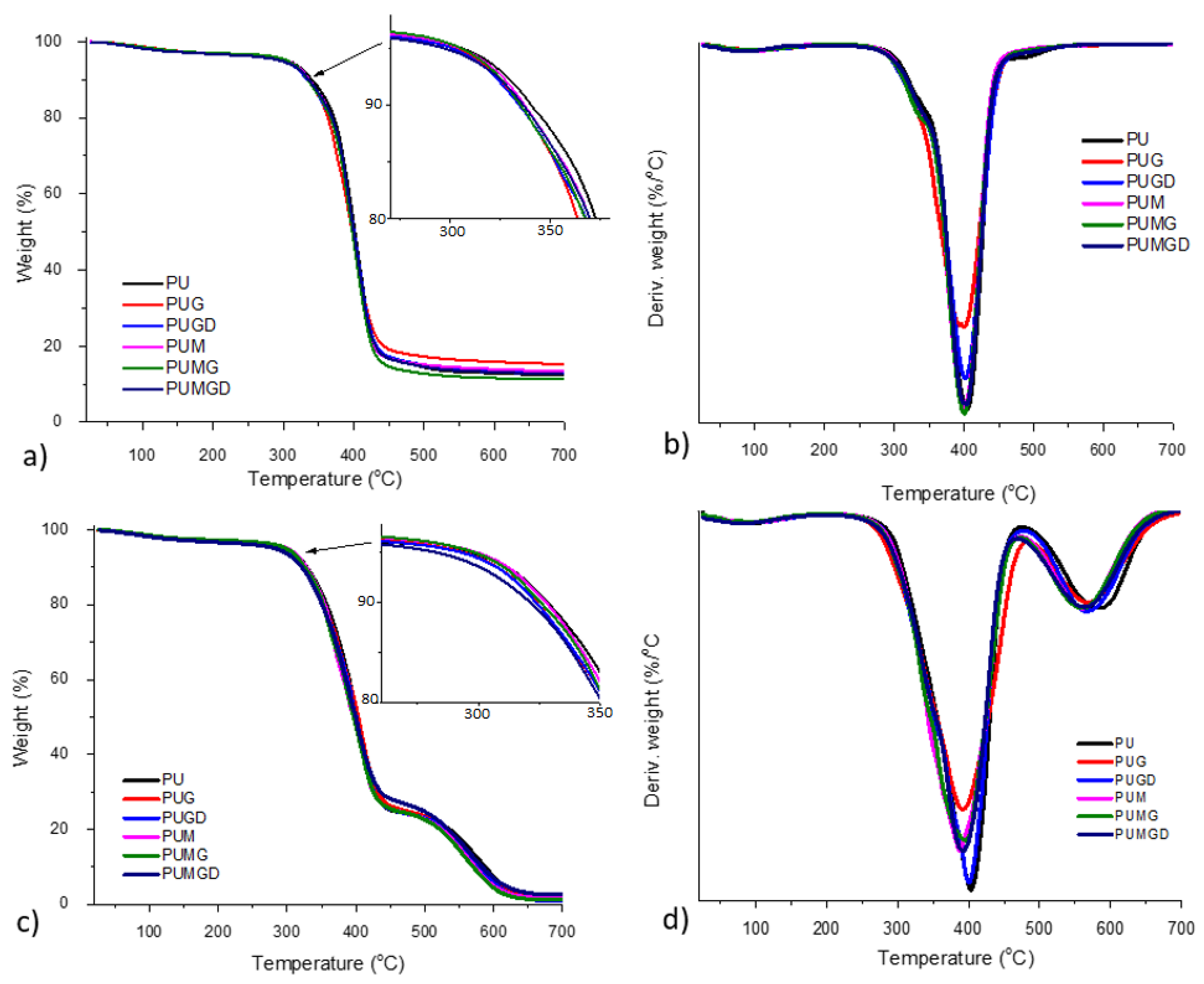 Polymers 14 00066 g007