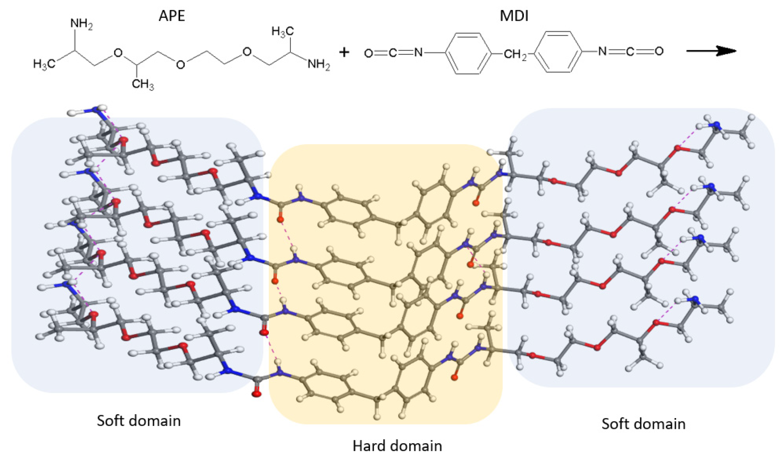Polymers 14 00066 sch001