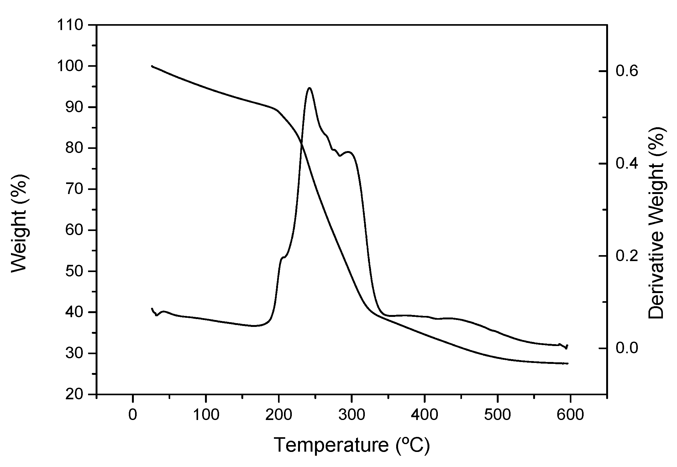 Polymers 14 00068 g002 Polymers 14 00068 g002