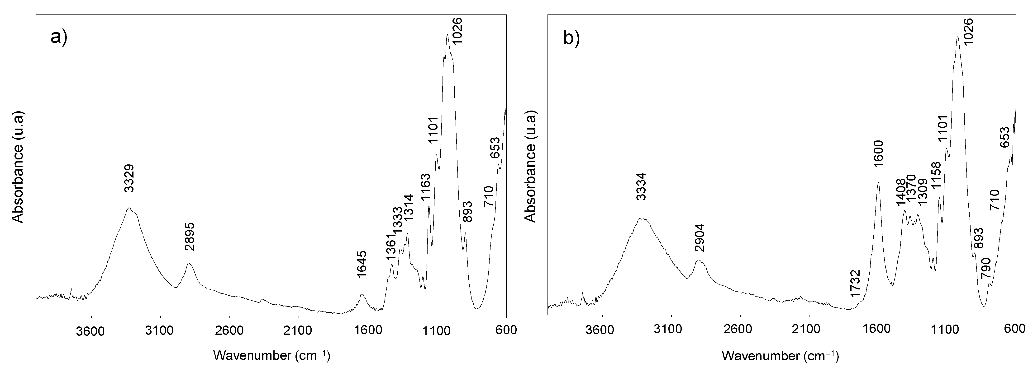 Polymers 14 00068 g003 Polymers 14 00068 g003