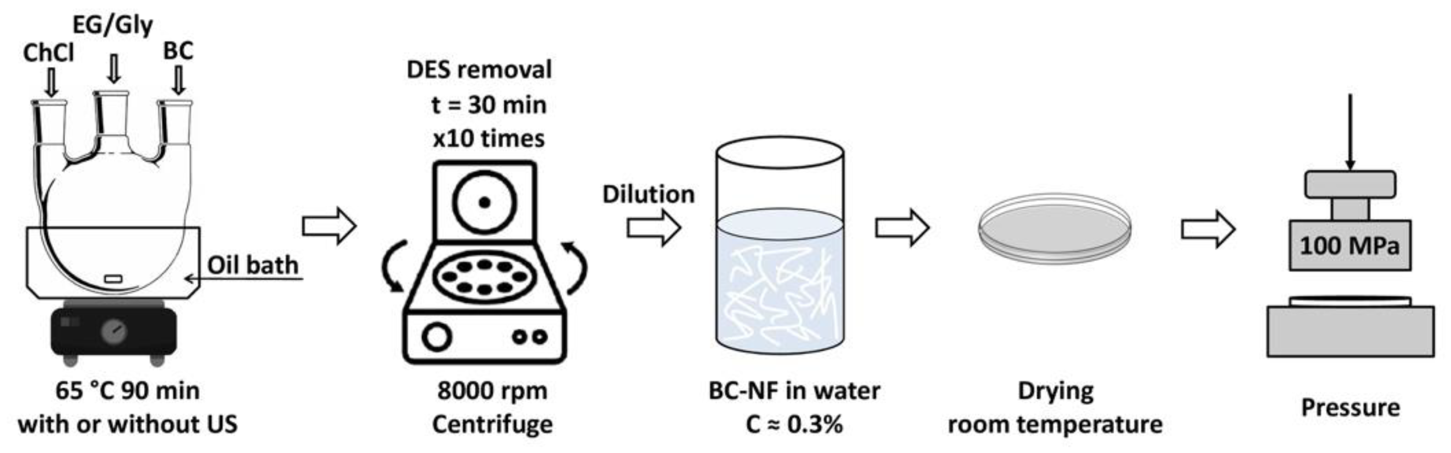 Polymers 14 00078 g001