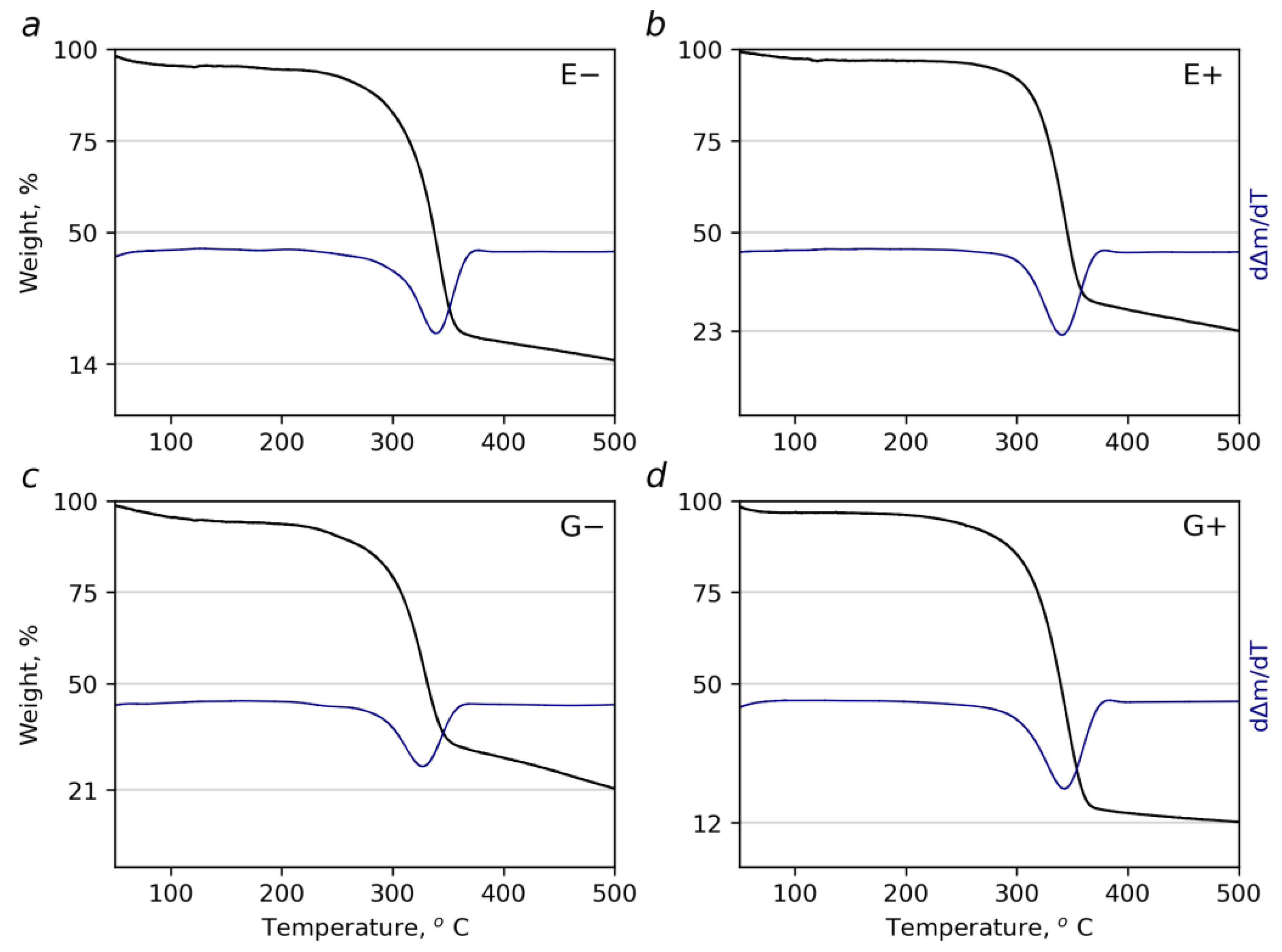 Polymers 14 00078 g008